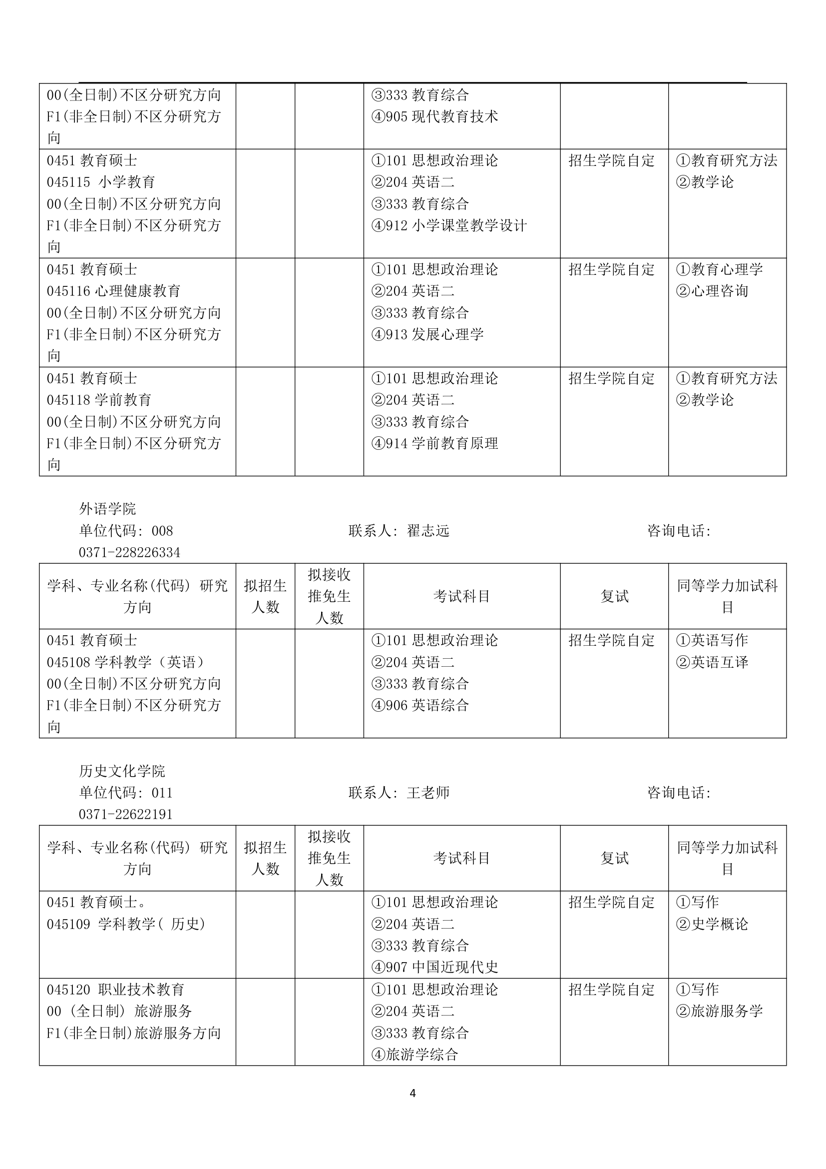 2019河南大学全日制教育硕士考试科目+参考书+招生人数+就业情况+难度分析全攻略第4页