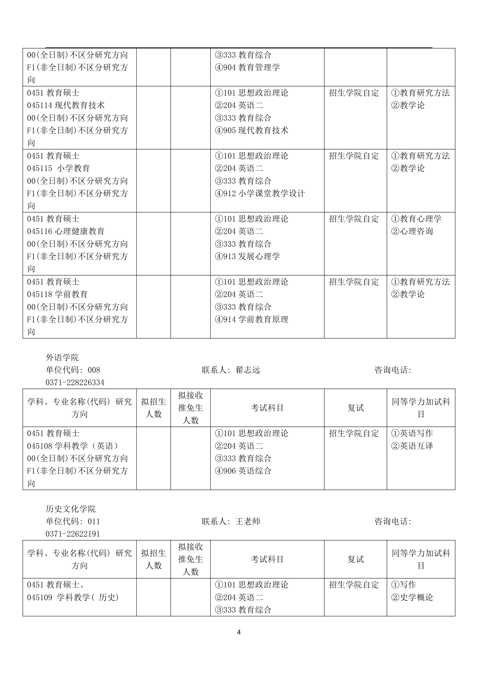 2019河南大学全日制教育硕士考试科目+参考书+招生人数+就业情况+难度分析全攻略第4页