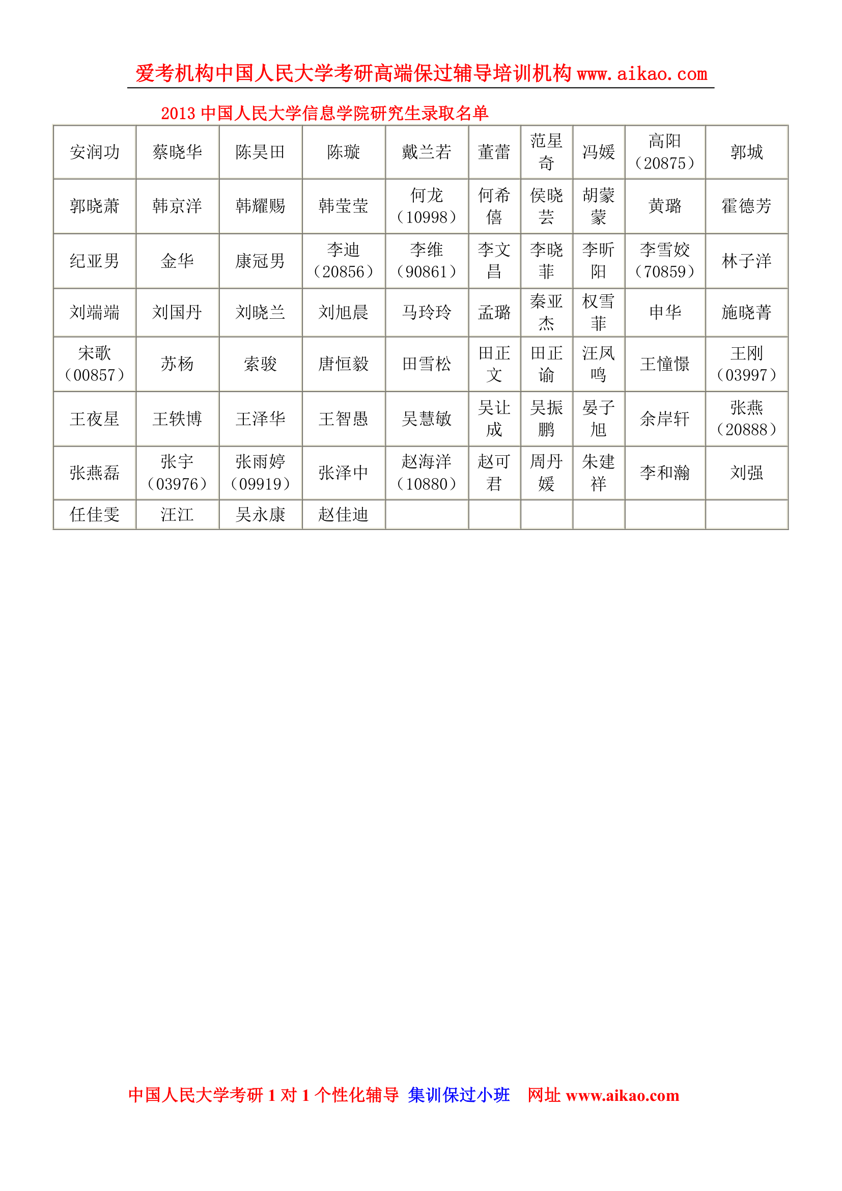 2013中国人民大学信息学院研究生录取名单第1页