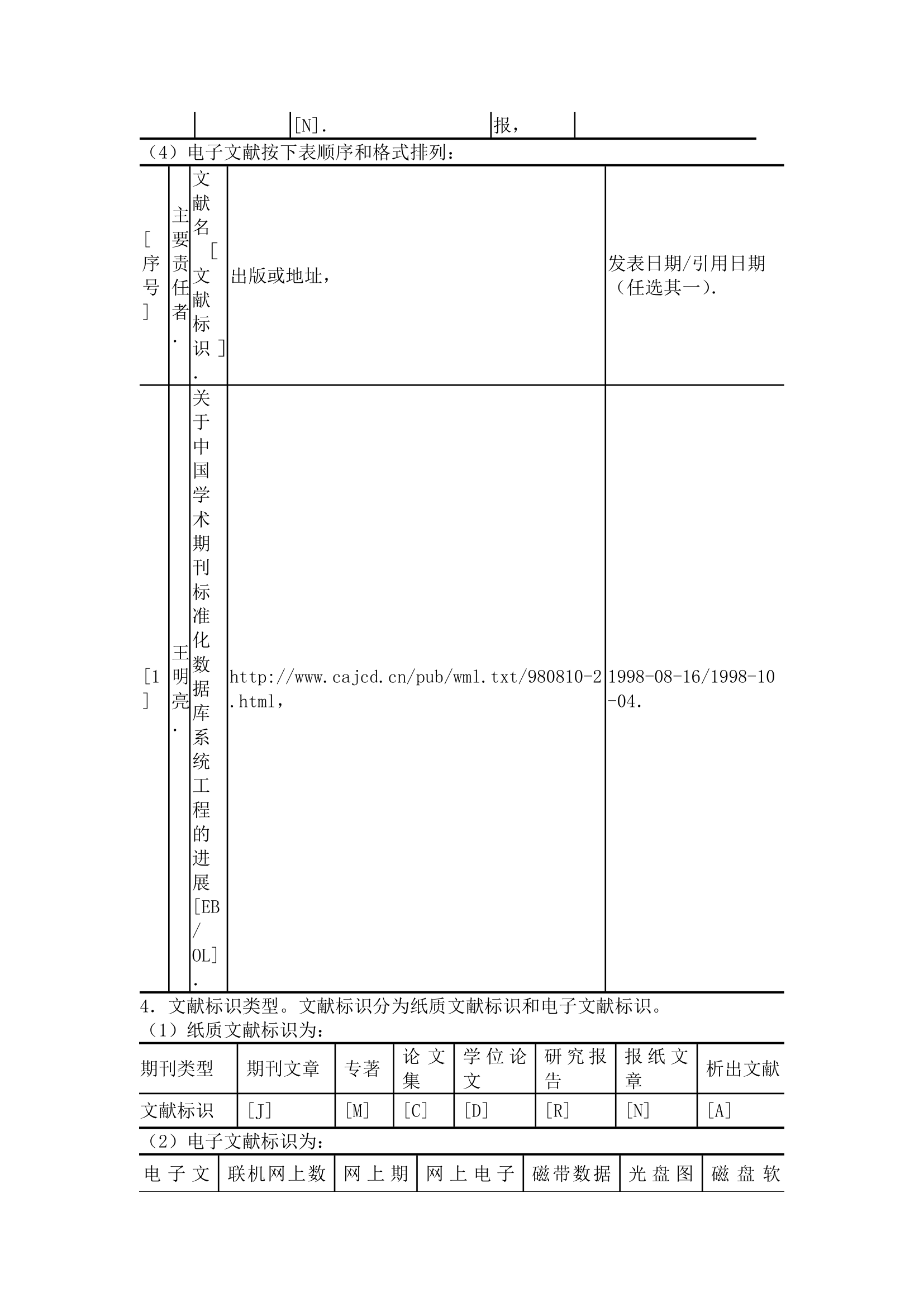 东北财经大学研究生论文格式第5页