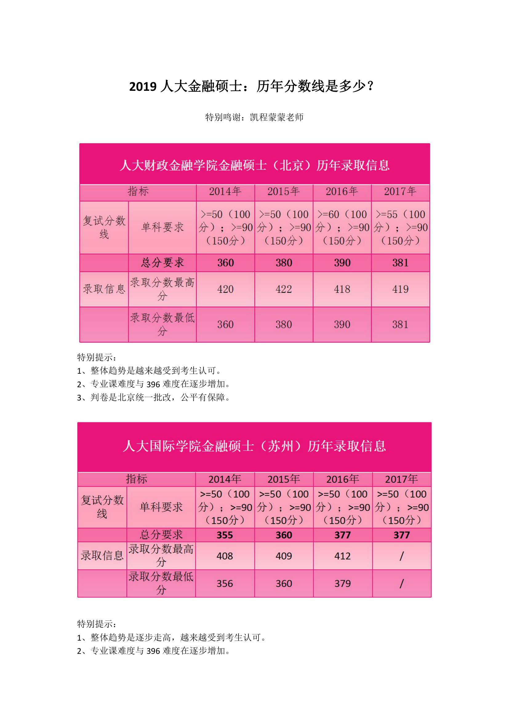 2019人大金融硕士：历年分数线是多少？