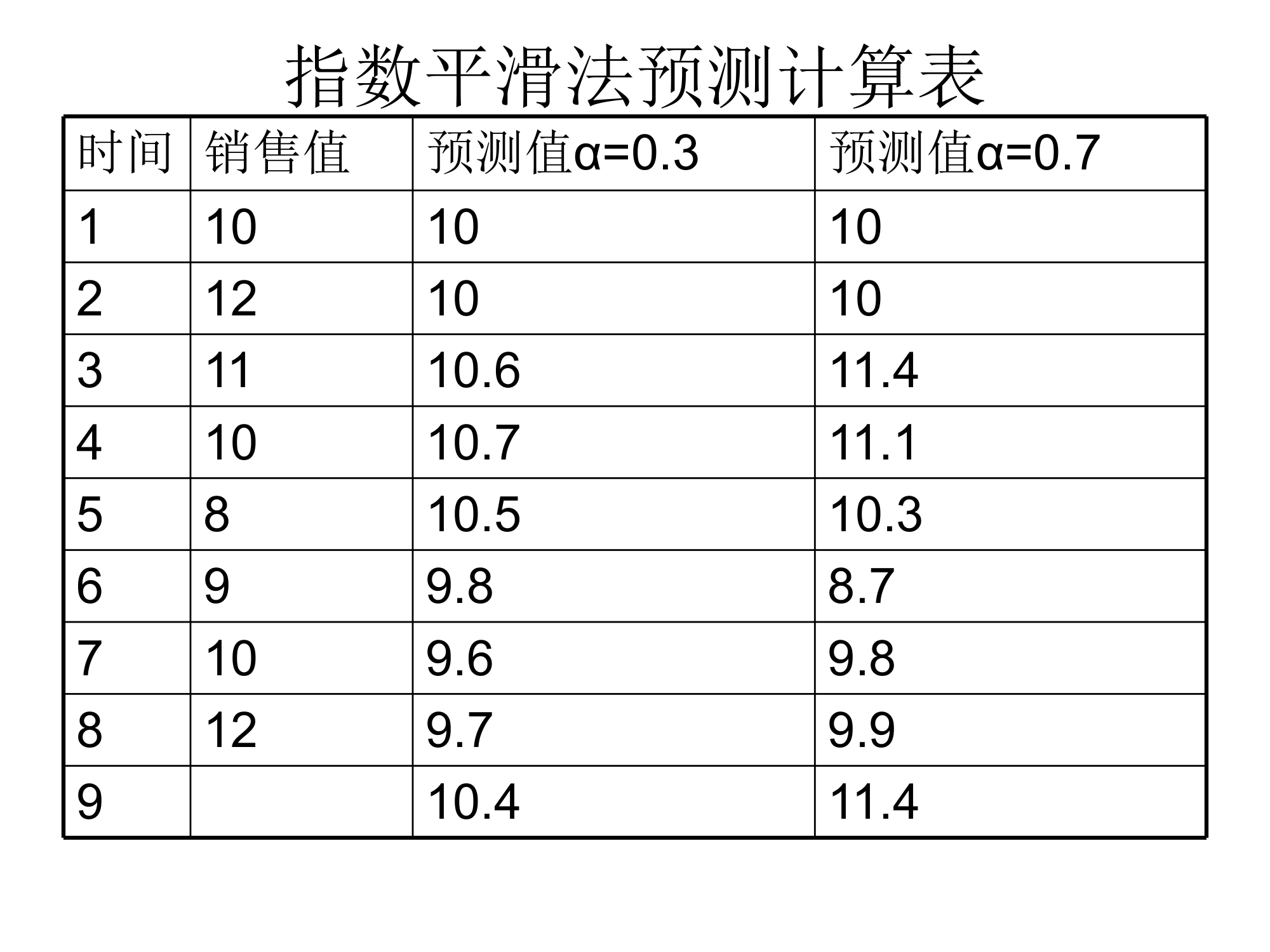 物流师考试计算题第3页