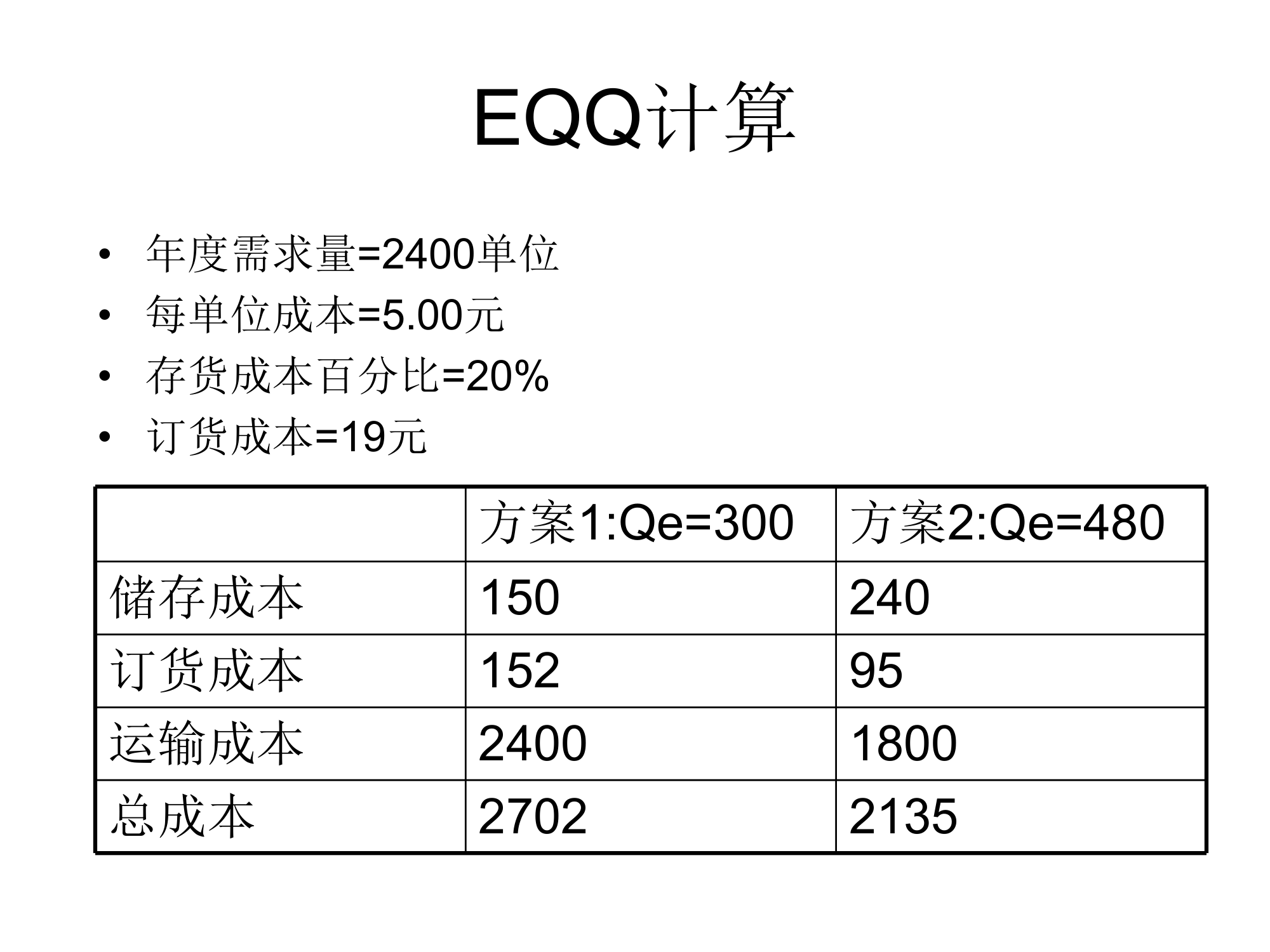 物流师考试计算题第5页