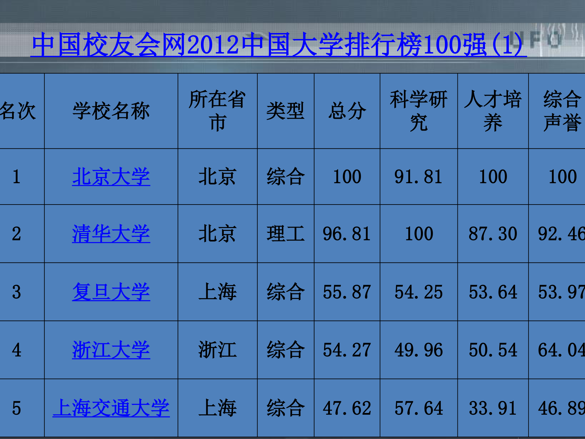 距离高考仅有92天第2页