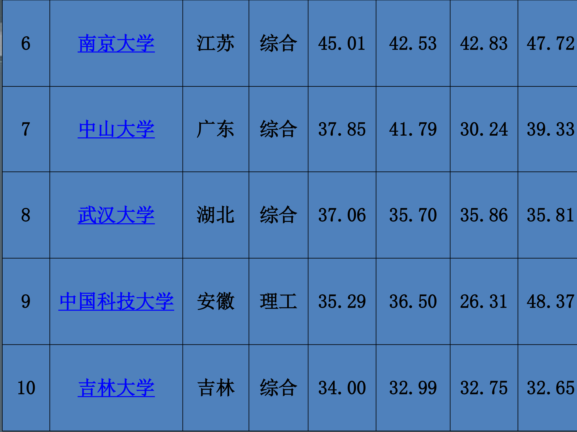 距离高考仅有92天第3页