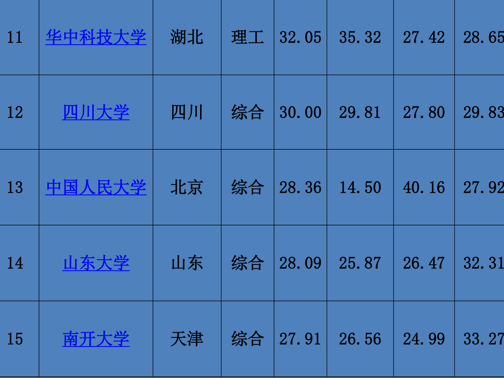 距离高考仅有92天第4页