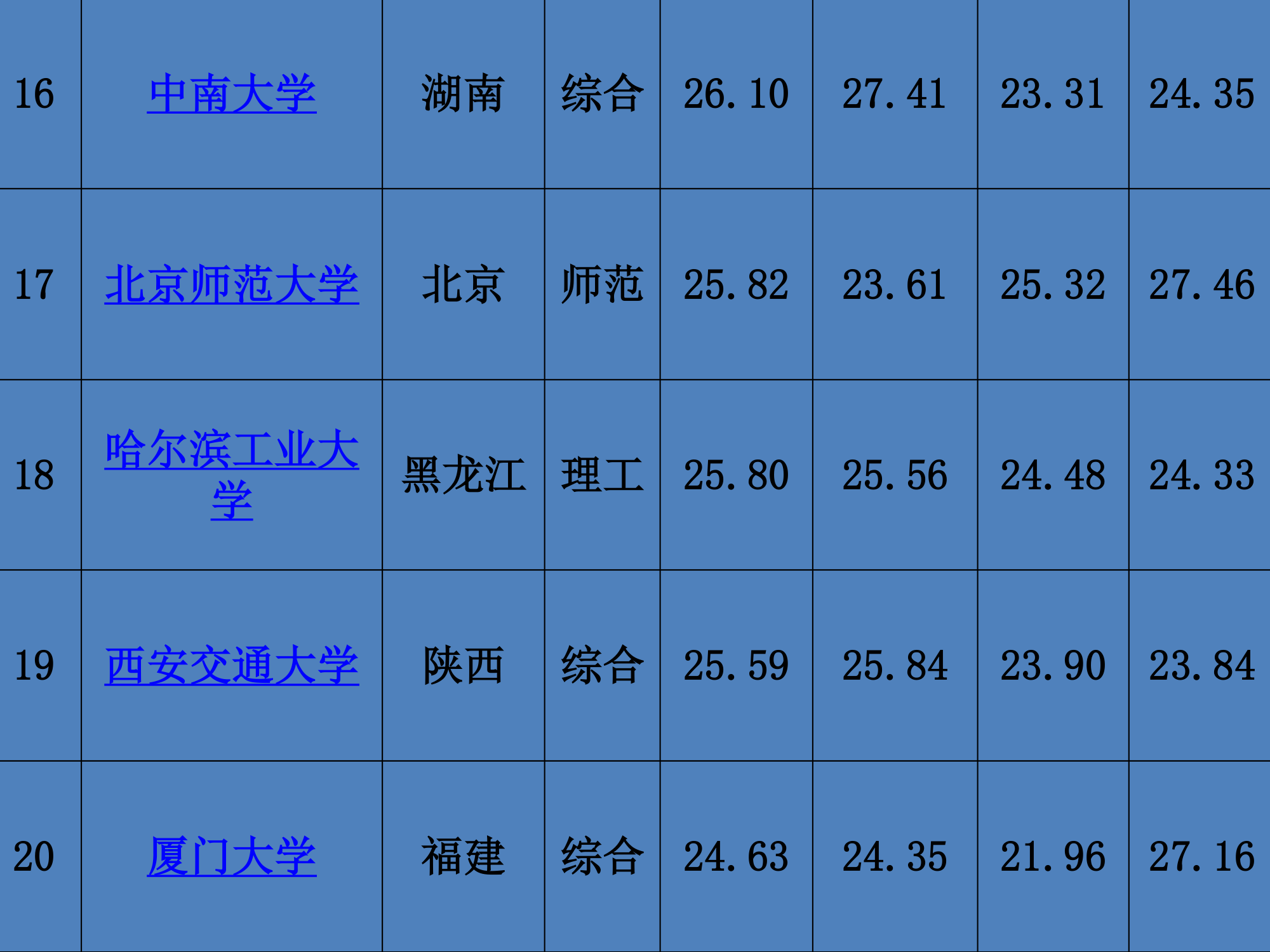 距离高考仅有92天第5页