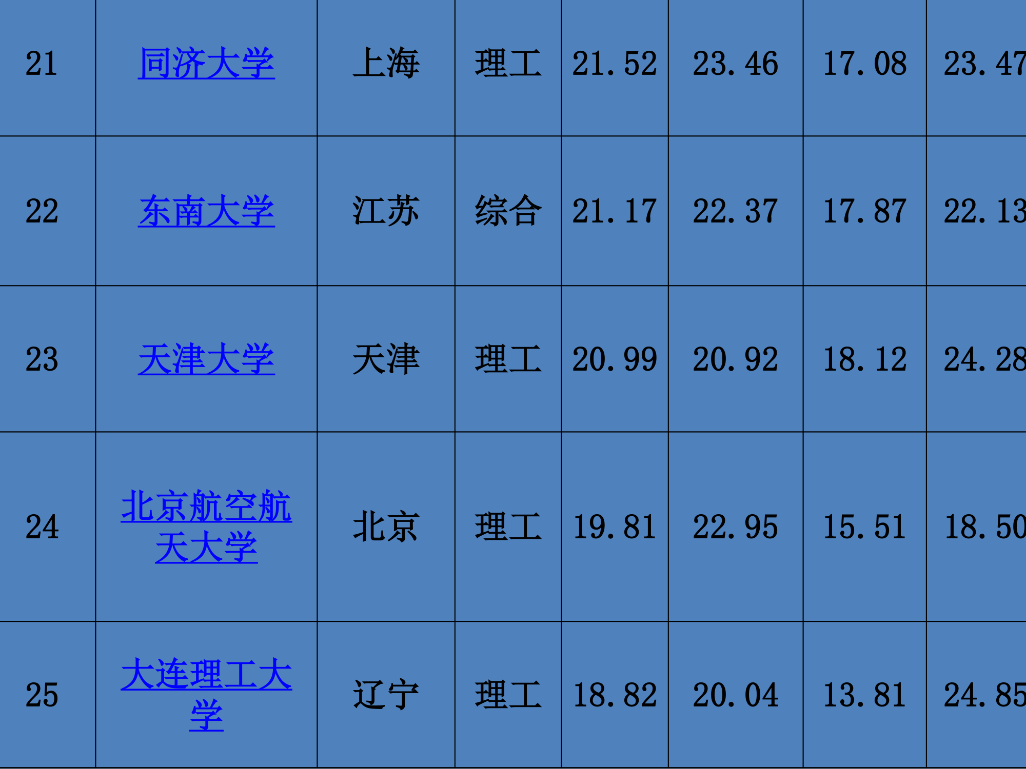 距离高考仅有92天第6页