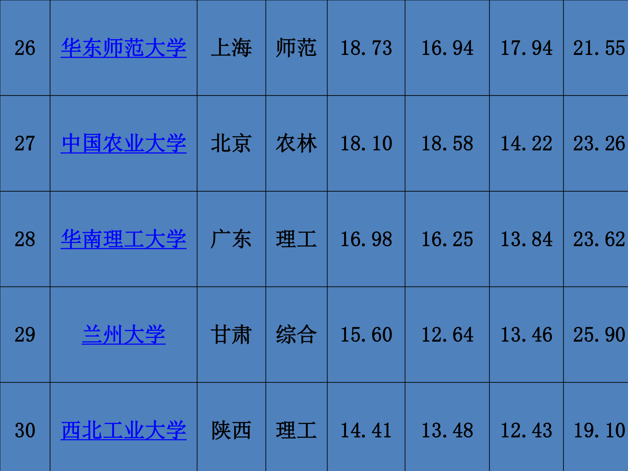 距离高考仅有92天第7页