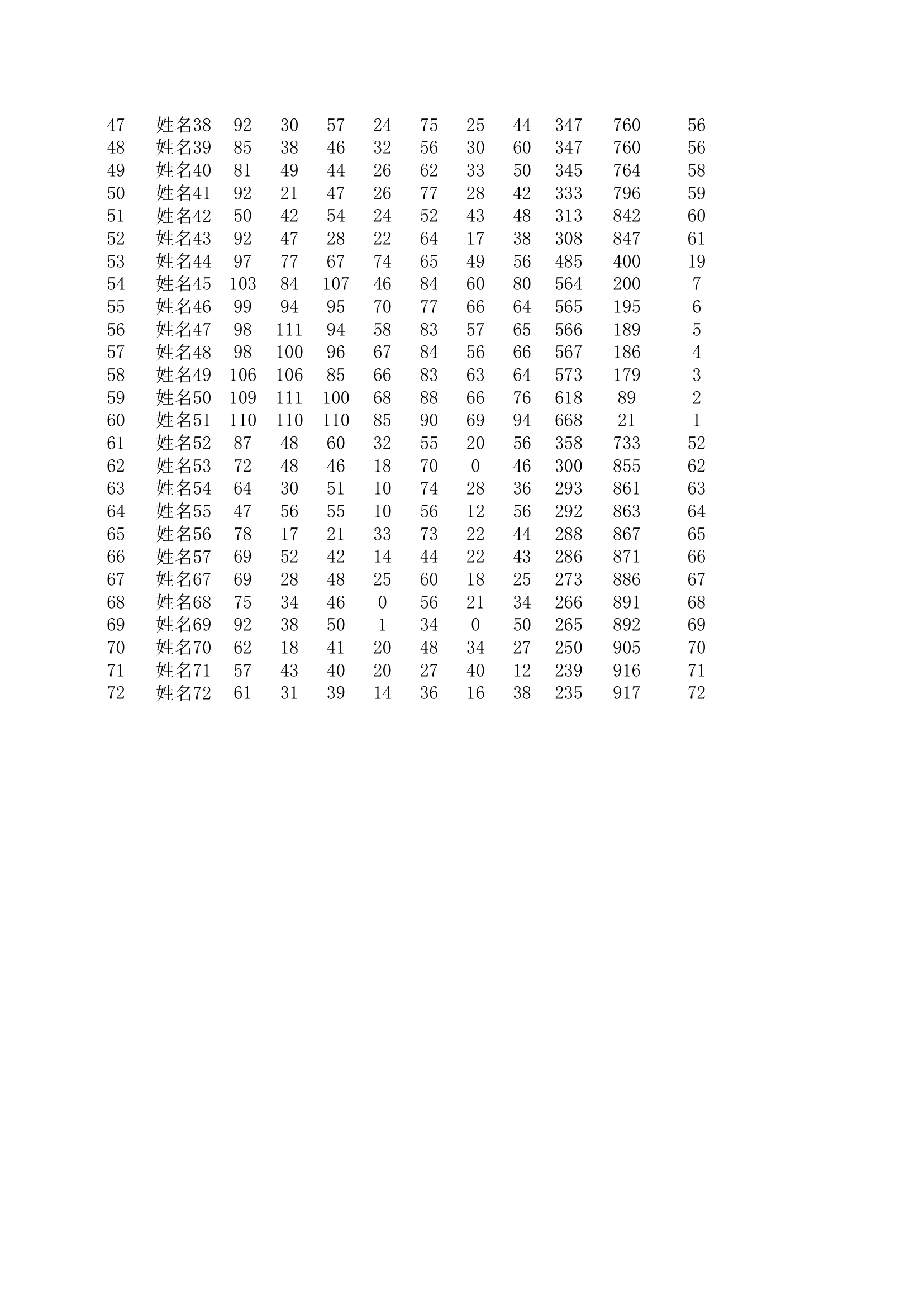 四川内江-初中班级成绩通知书--邮件合并excel数据源模板第2页