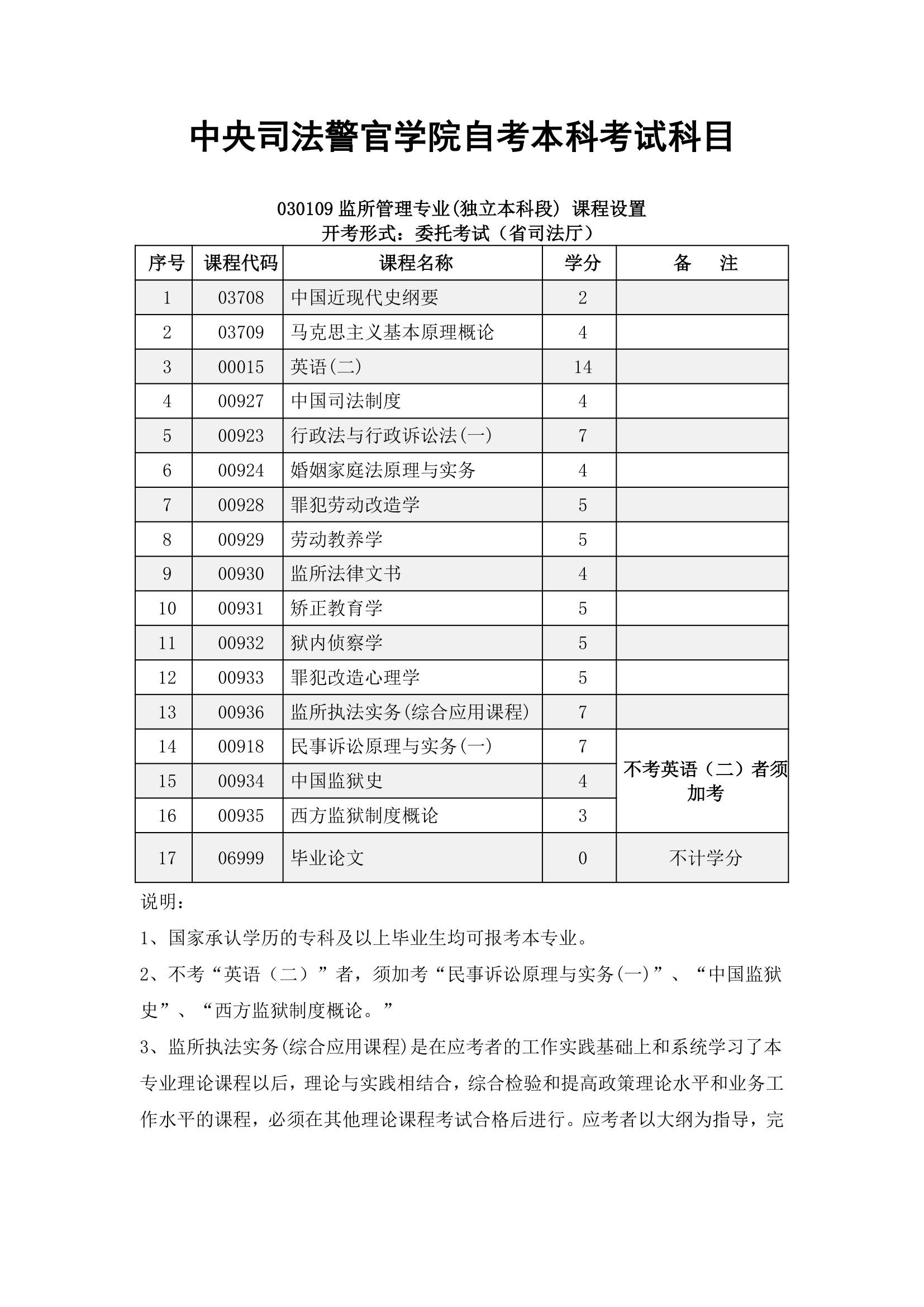 中央司法警官学院自考本科考试科目第1页