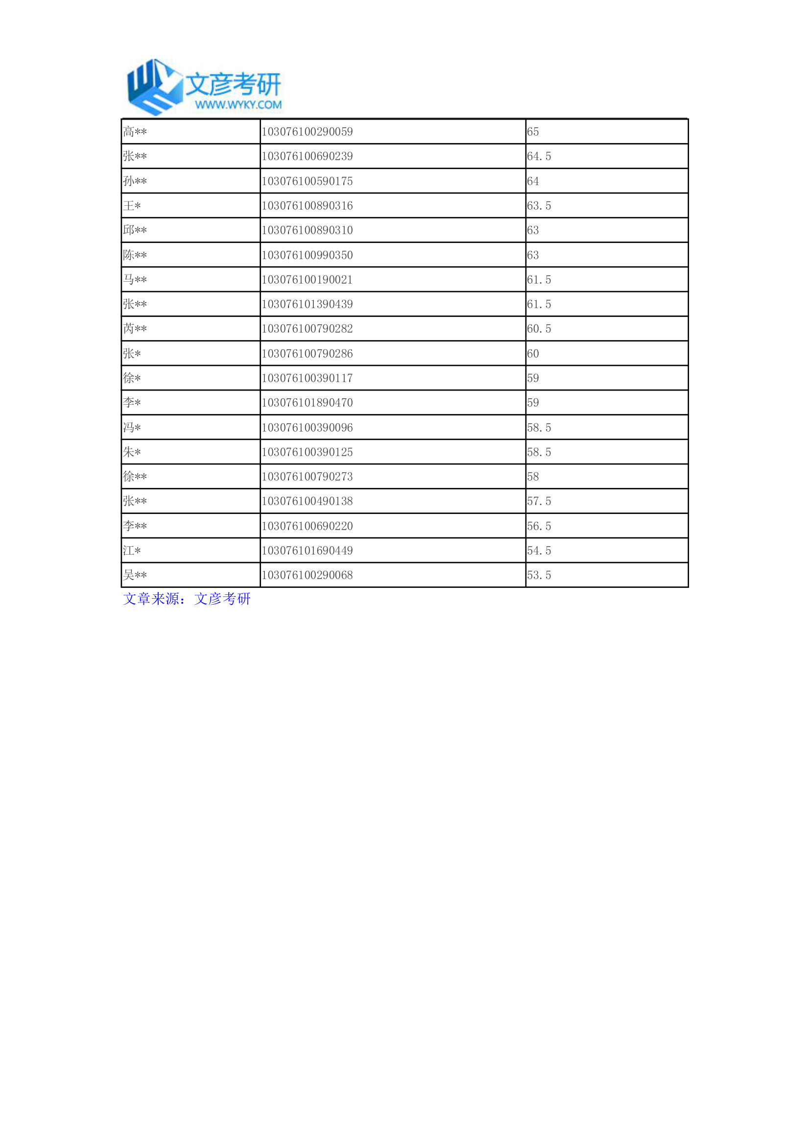 南京农业大学2016年博士申请审核制英语考试成绩公布第2页