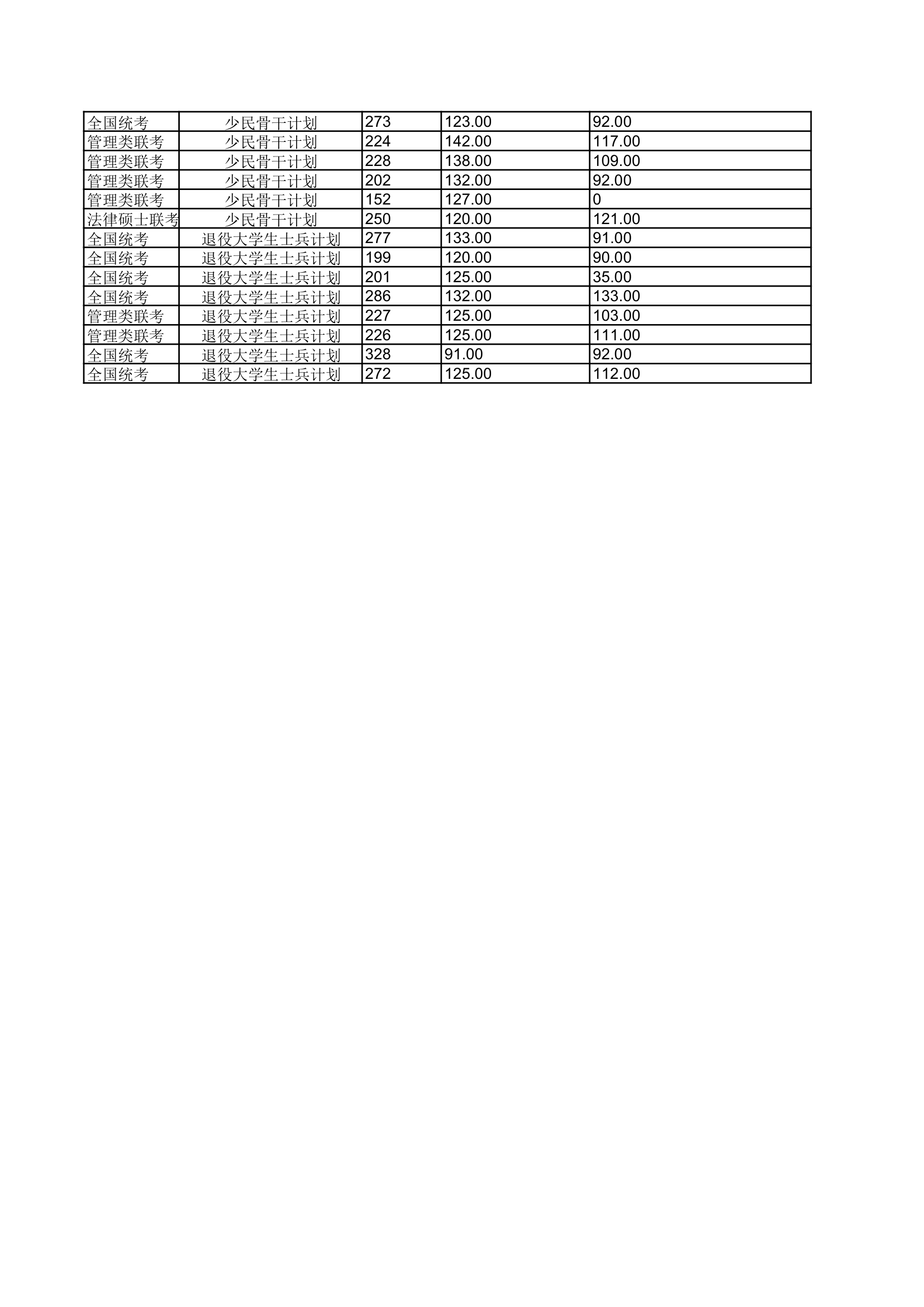 北京科技大学2016年硕士研究生招生单独考试、专项计划考生复试成绩及拟录取名单公示第4页