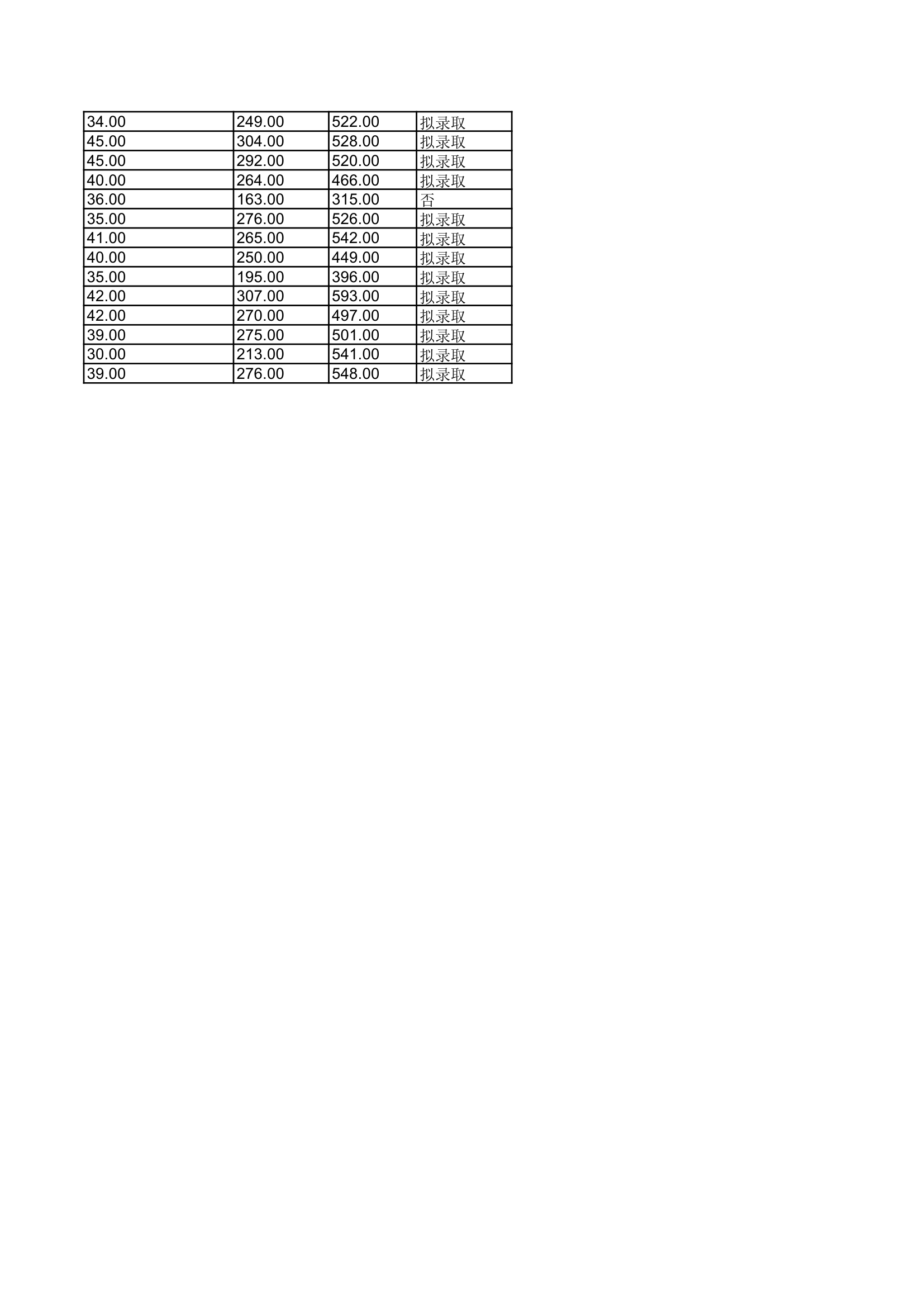 北京科技大学2016年硕士研究生招生单独考试、专项计划考生复试成绩及拟录取名单公示第6页