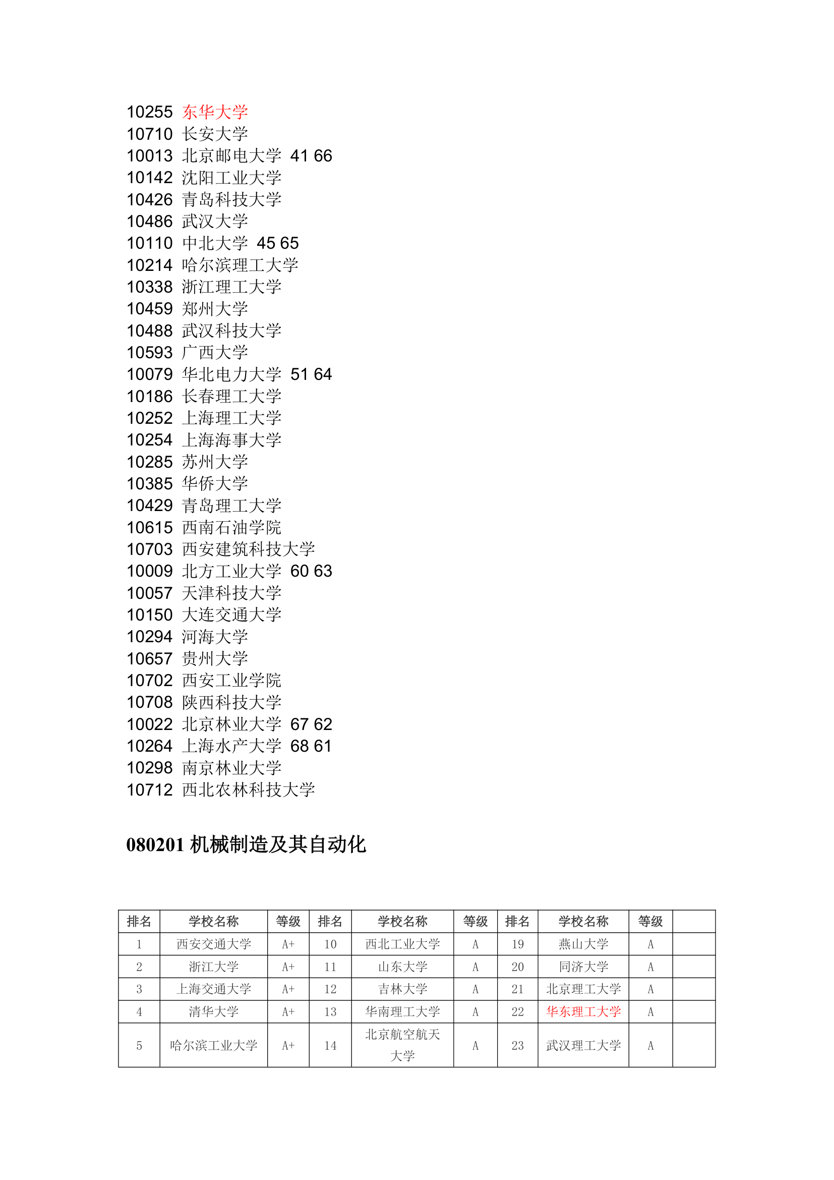 机械考研学校排名-参考第2页