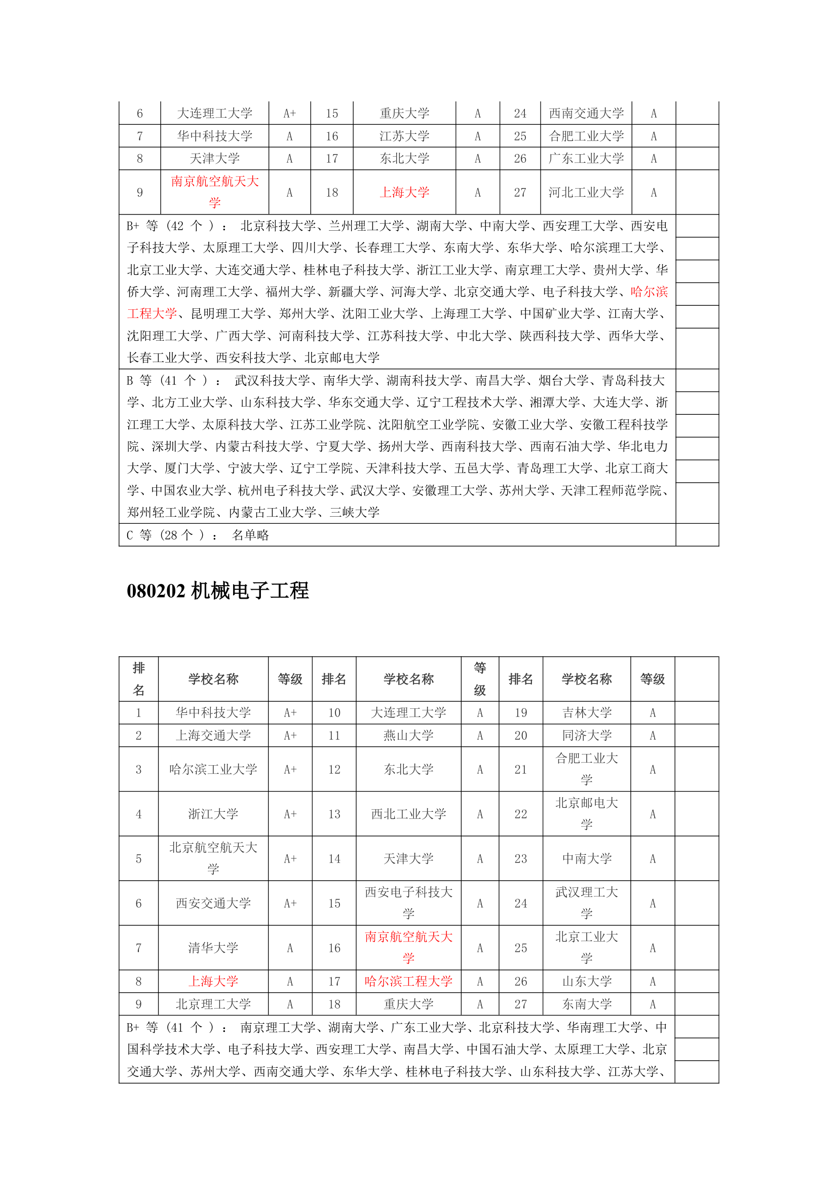 机械考研学校排名-参考第3页