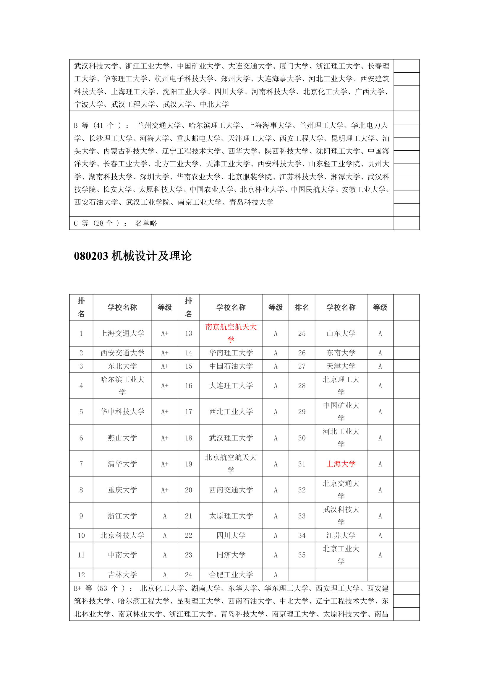 机械考研学校排名-参考第4页