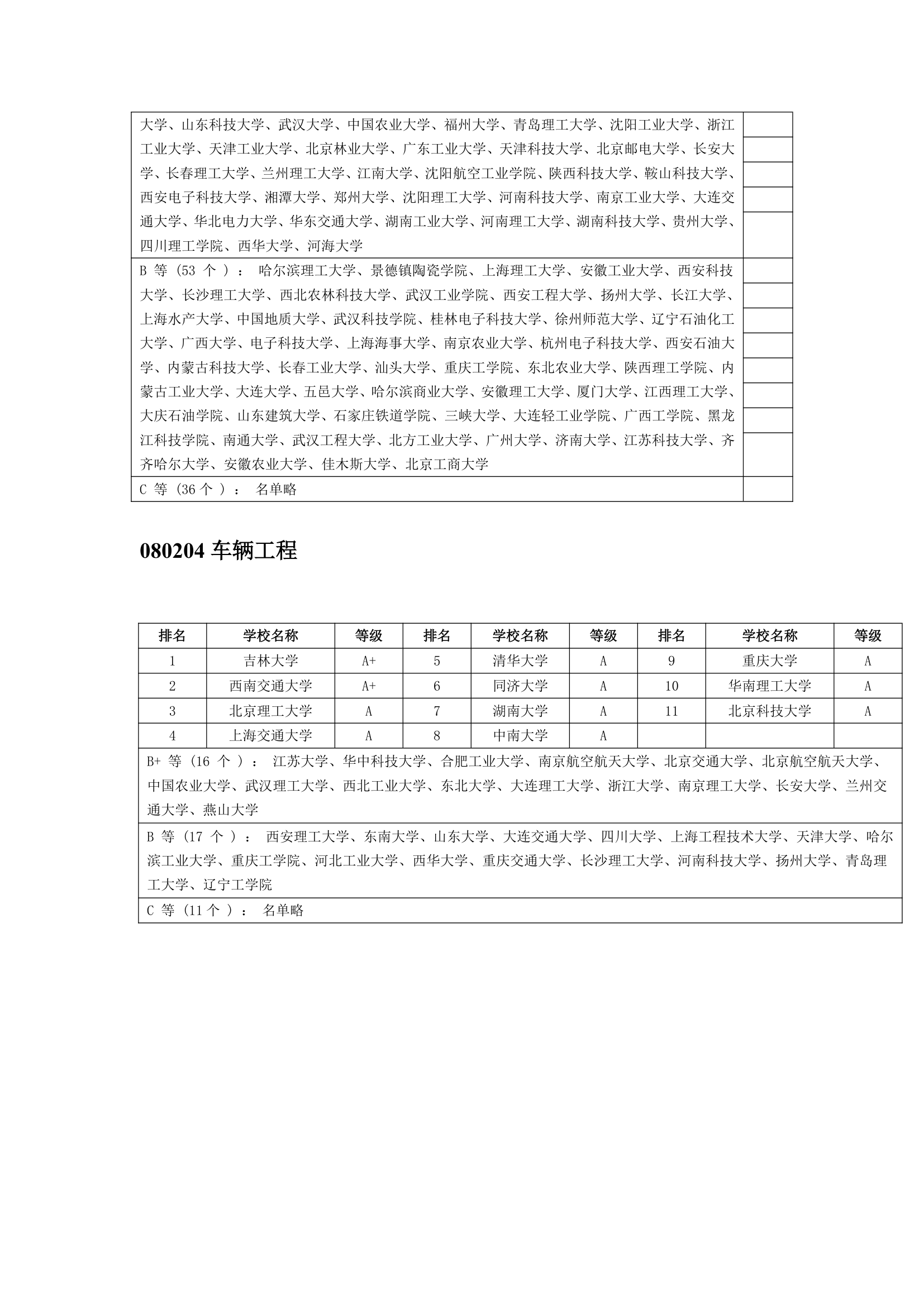 机械考研学校排名-参考第5页