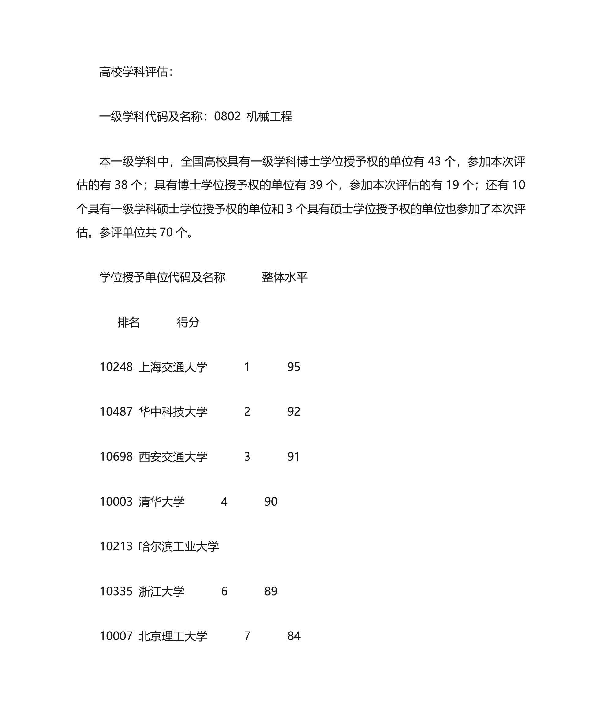 机械类考研学校排名第1页