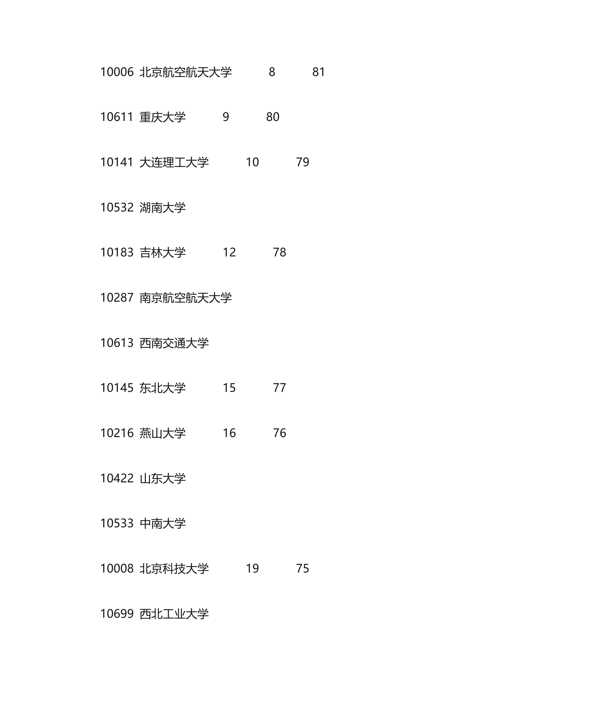 机械类考研学校排名第2页