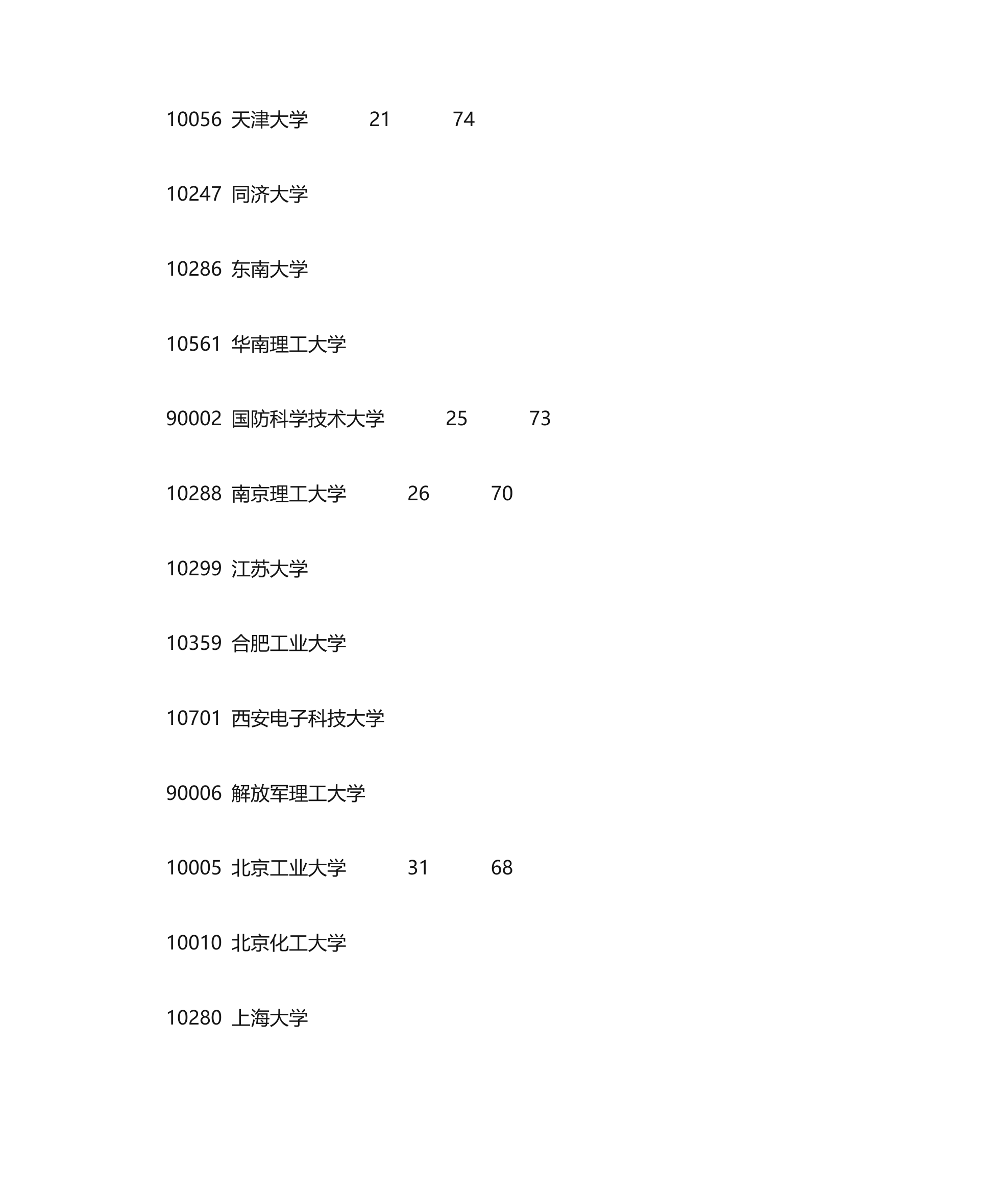 机械类考研学校排名第3页