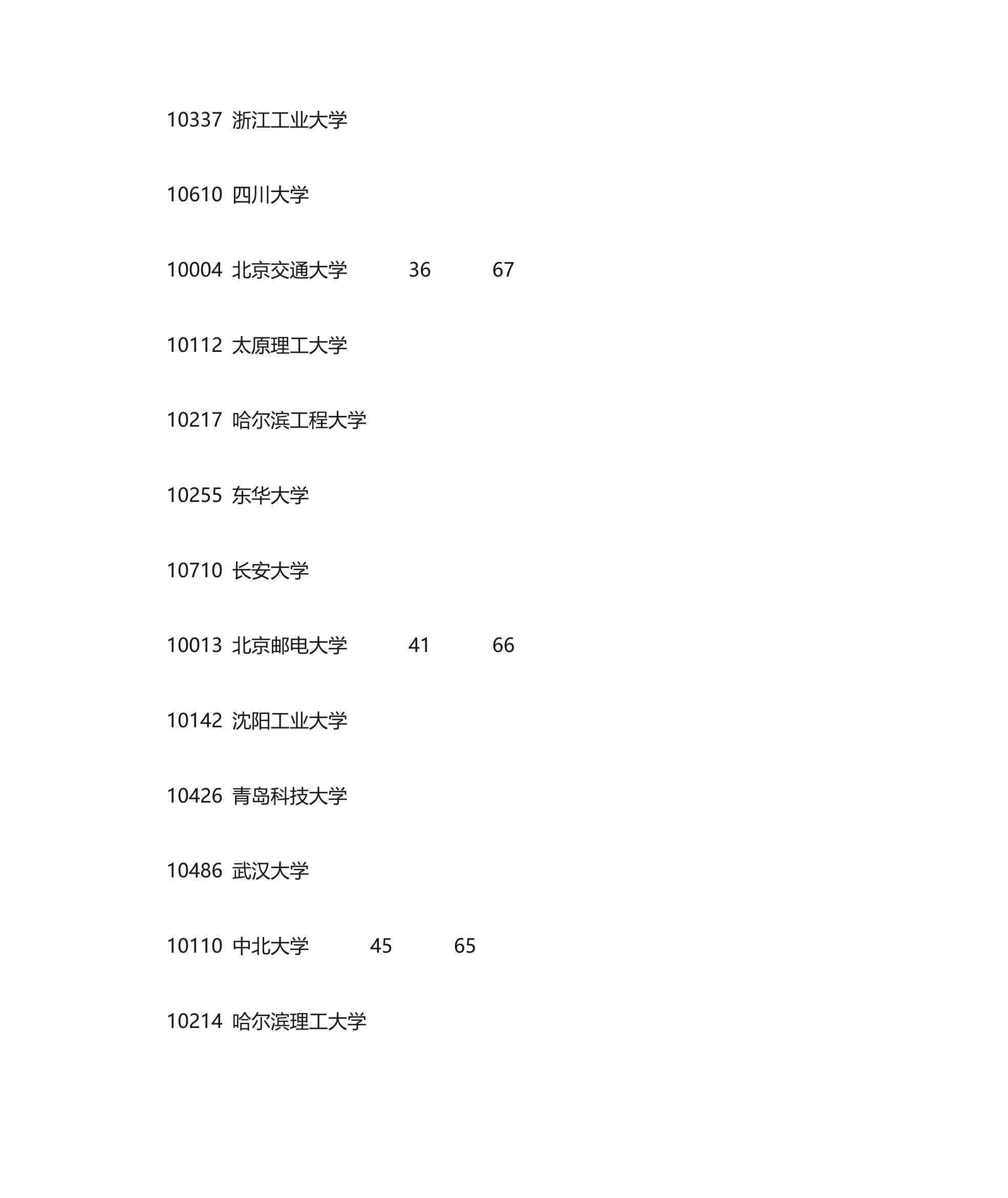 机械类考研学校排名第4页