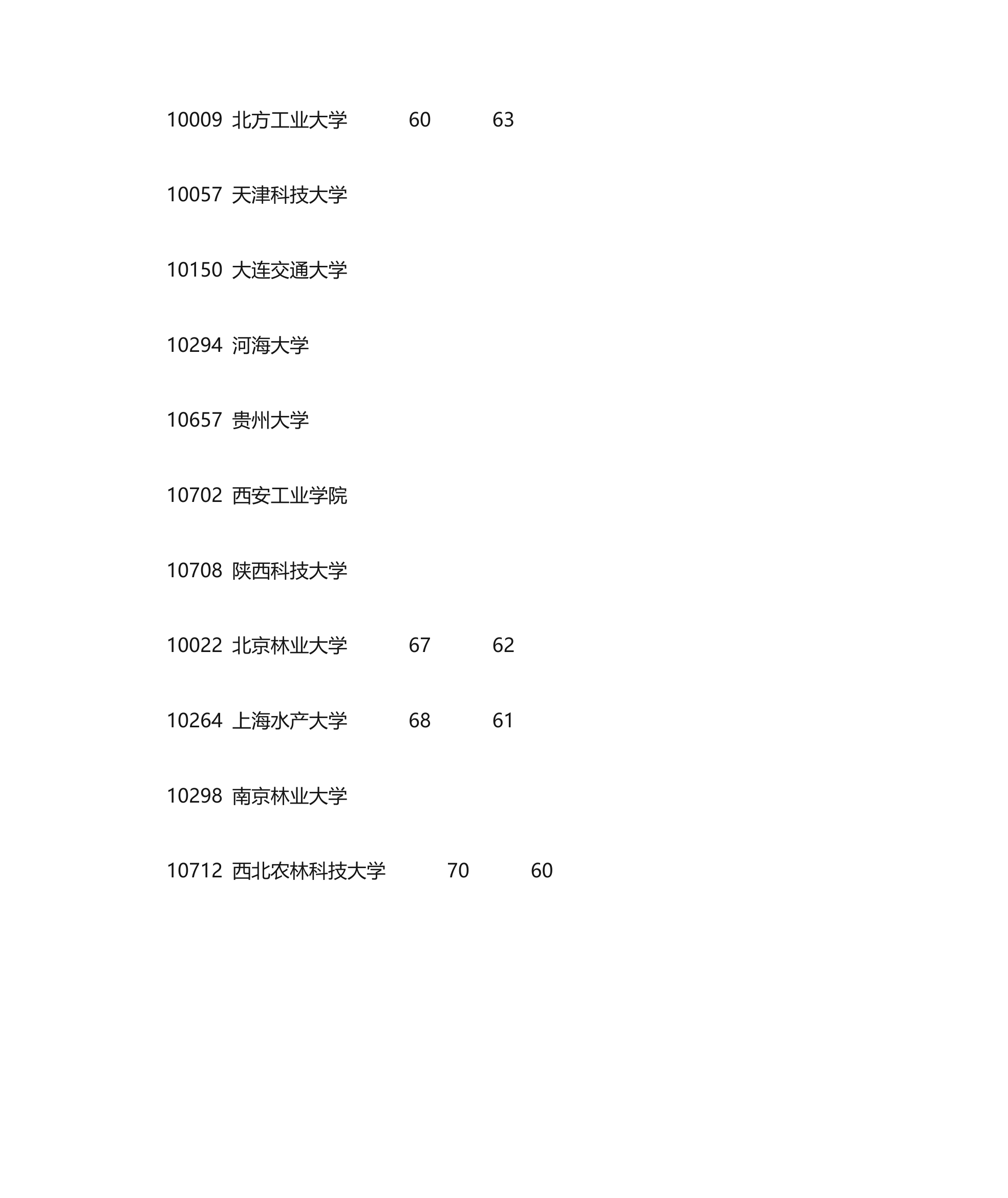 机械类考研学校排名第6页