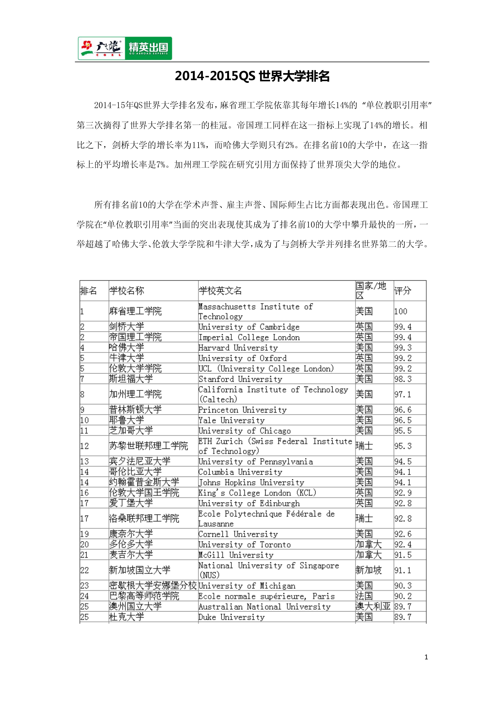 2014-2015QS世界大学排名第1页