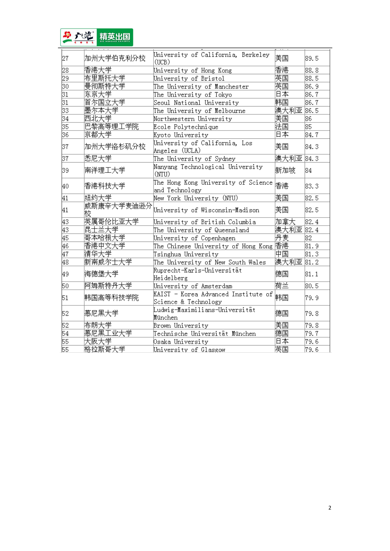 2014-2015QS世界大学排名第2页