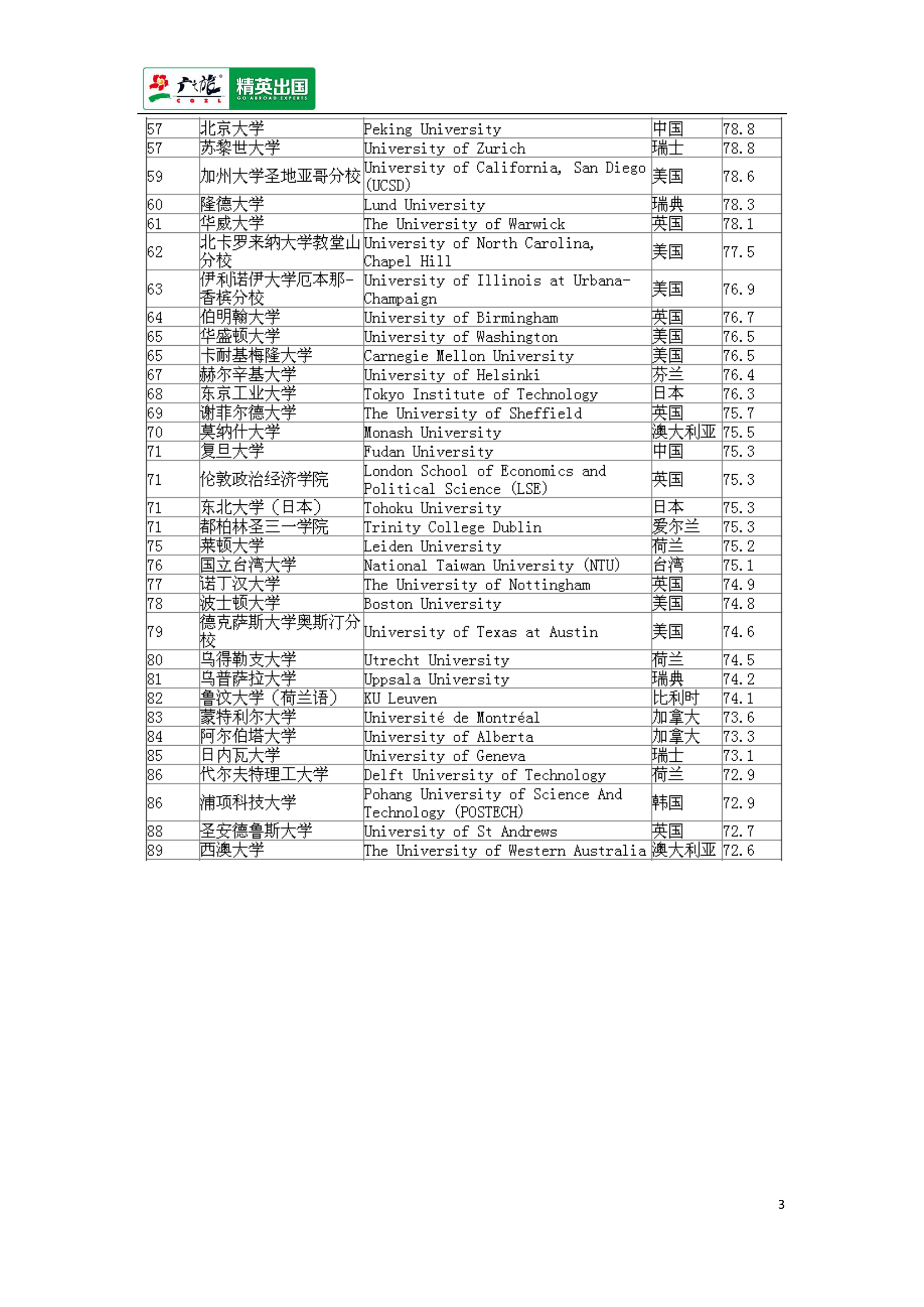 2014-2015QS世界大学排名第3页