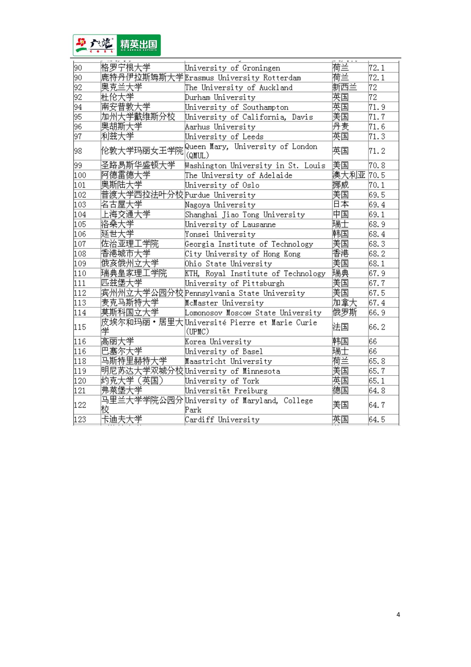 2014-2015QS世界大学排名第4页