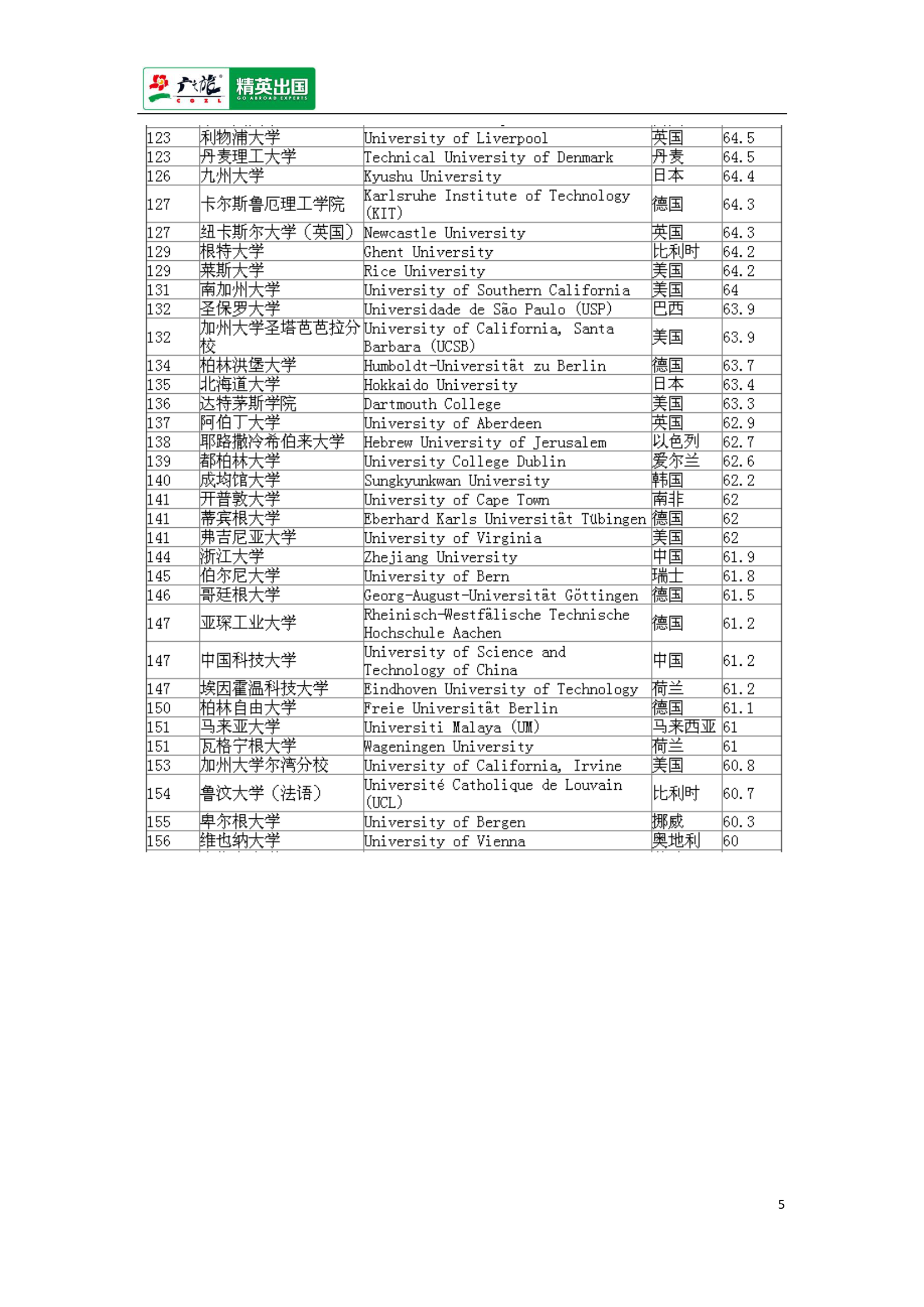 2014-2015QS世界大学排名第5页