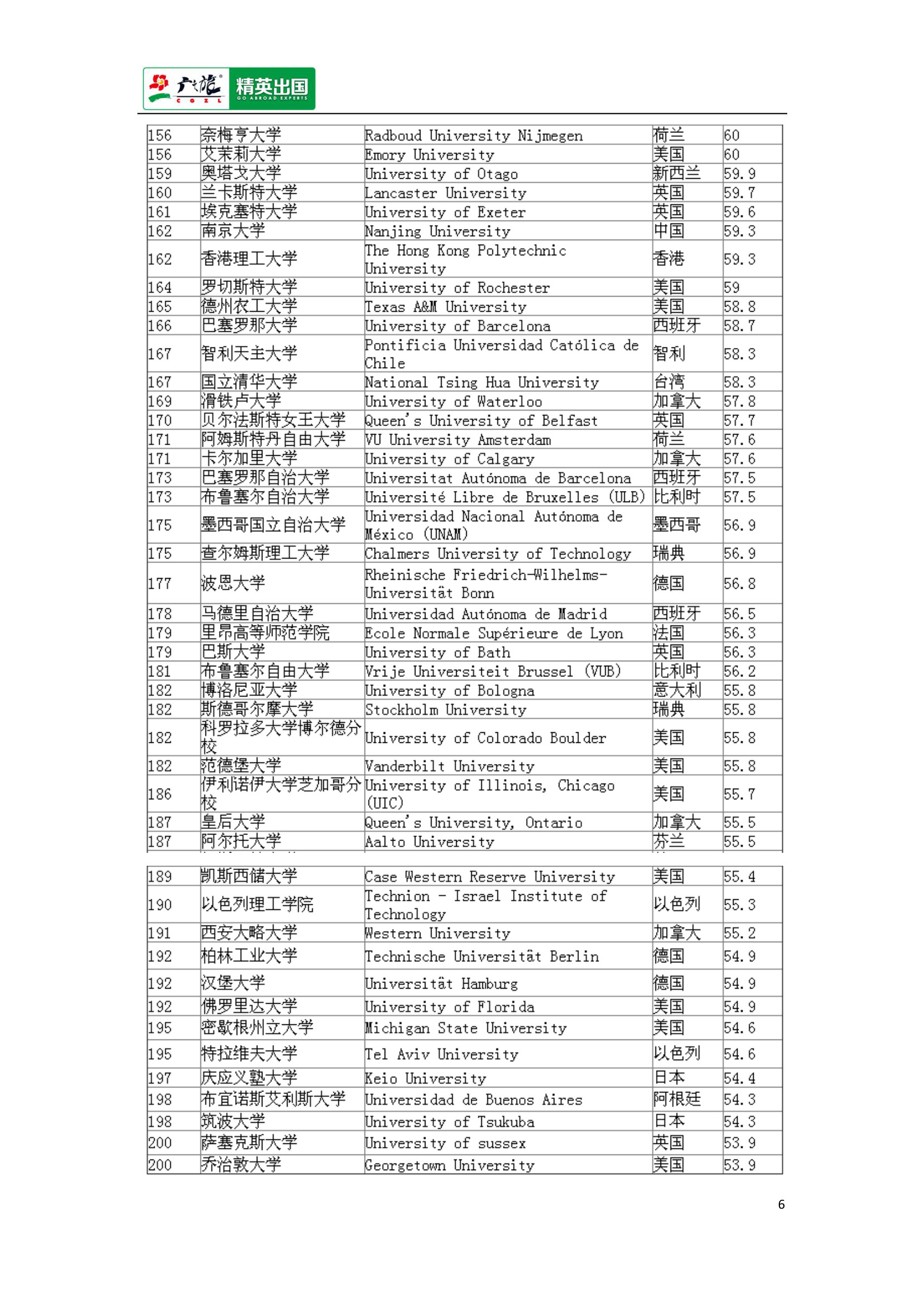 2014-2015QS世界大学排名第6页