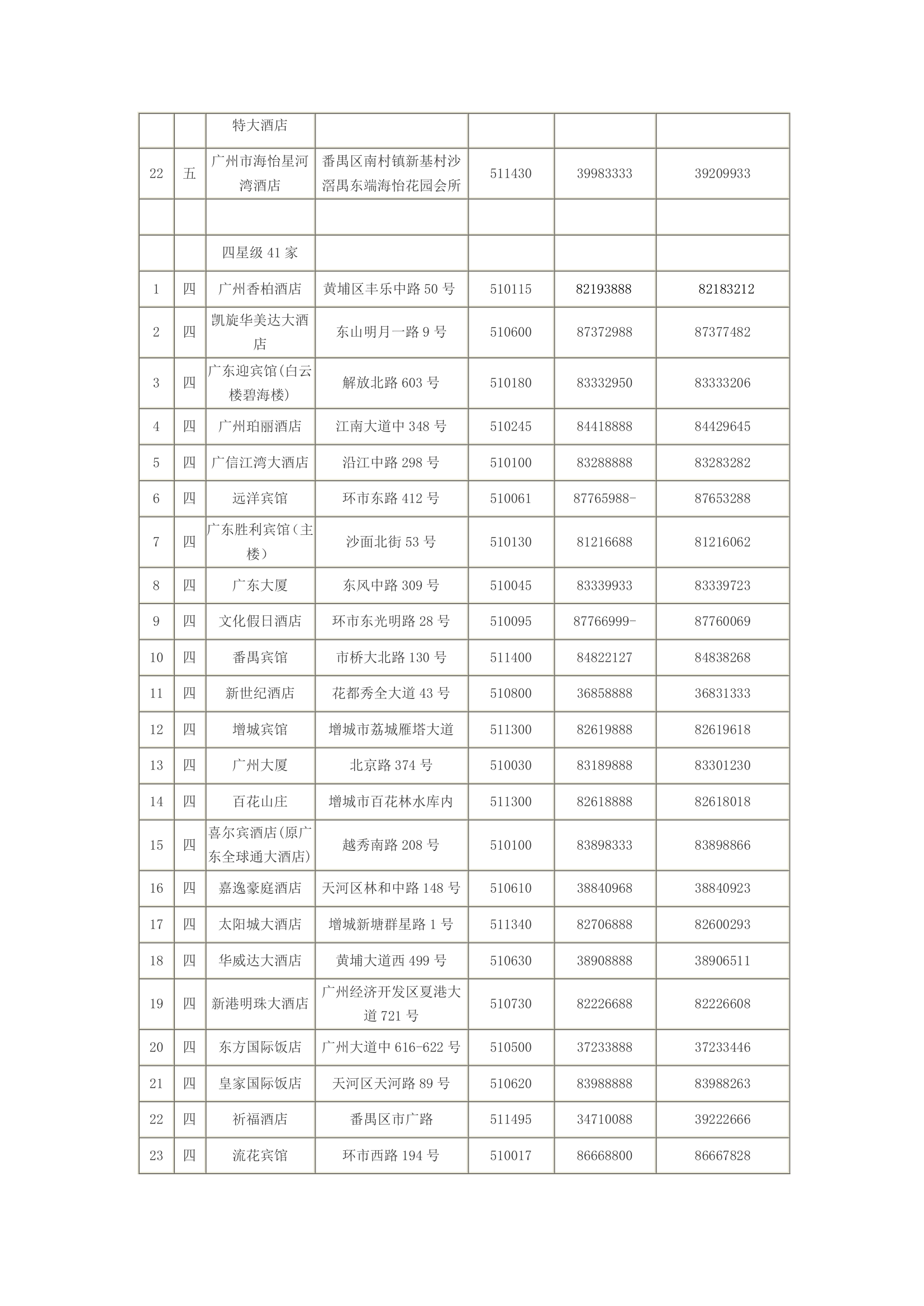 2014广州星级酒店排名第2页