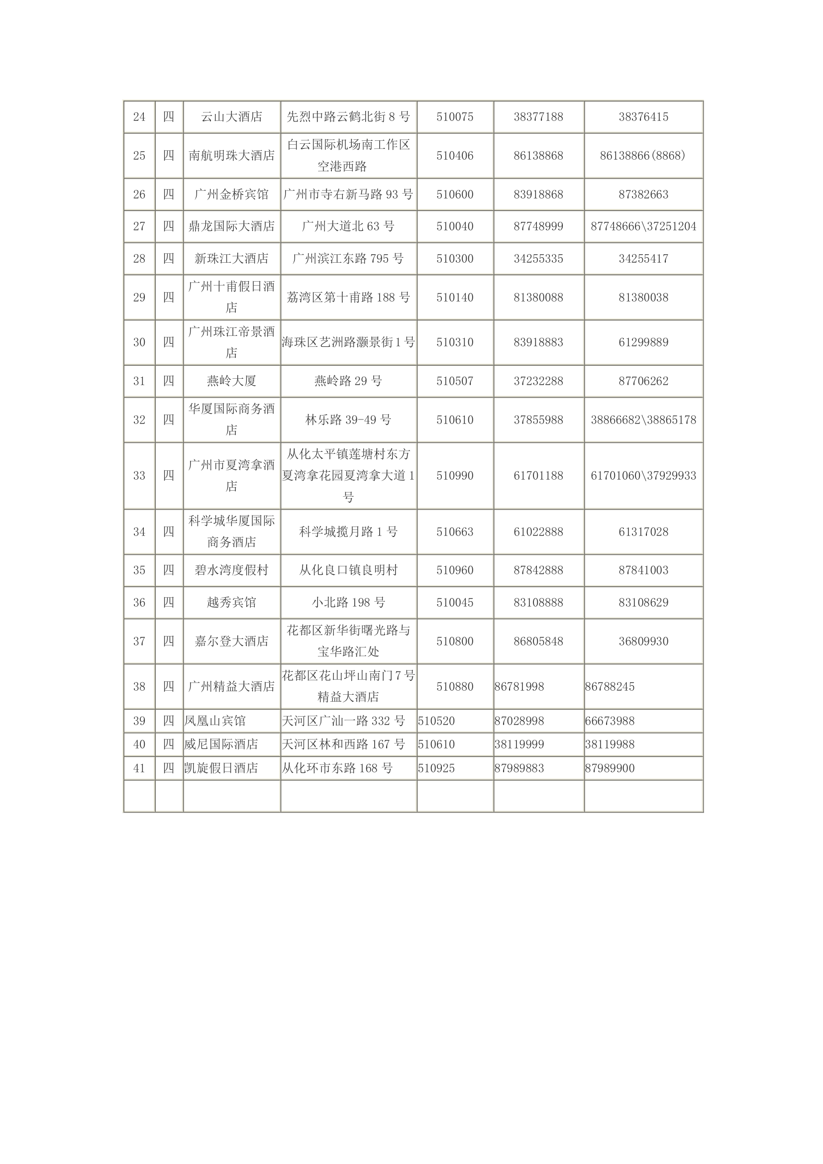 2014广州星级酒店排名第3页