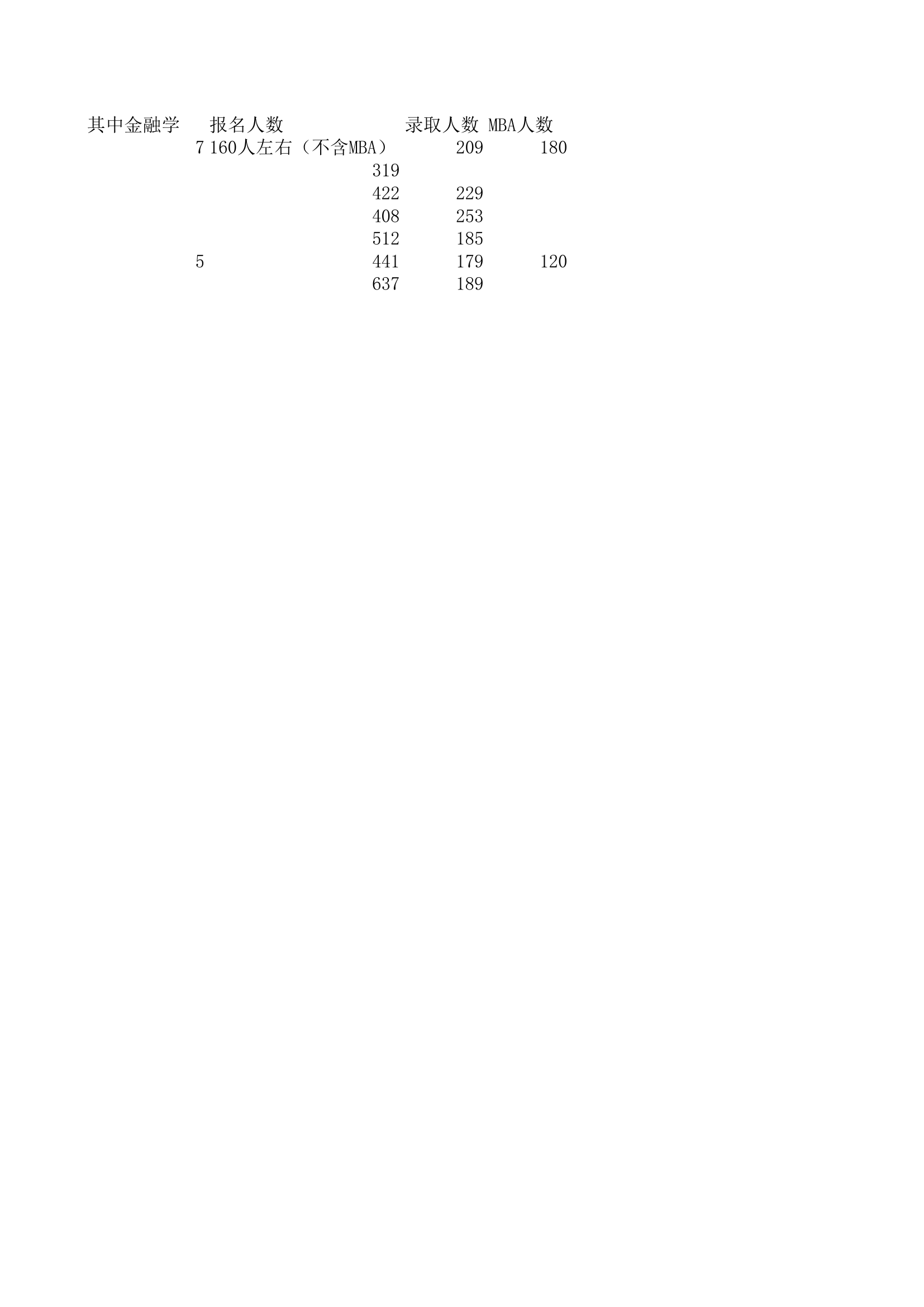 中科院管理学院历年复试分数线第2页