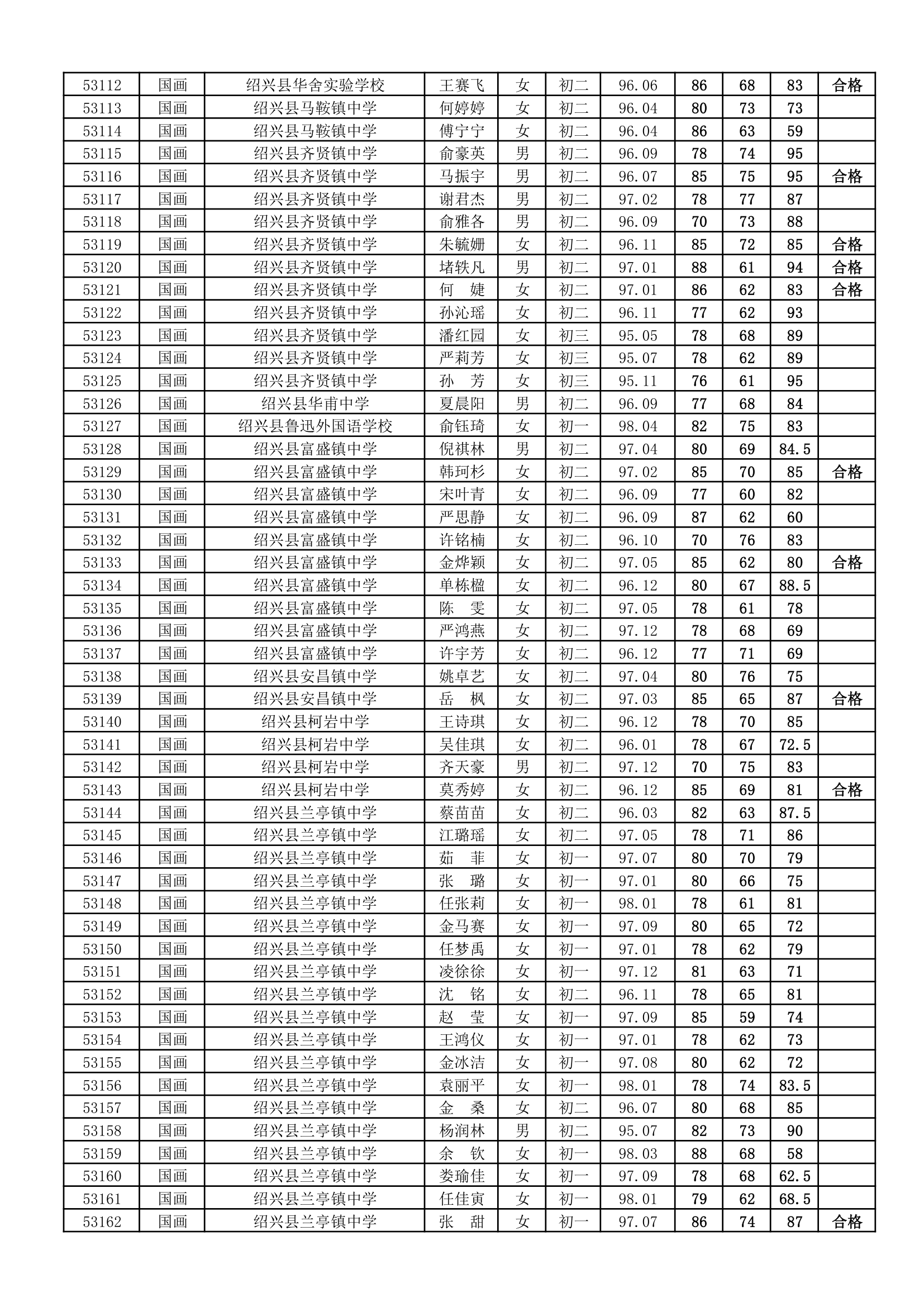 浙江省学生艺术特长水平(B级)测试成绩(绍兴县)第7页