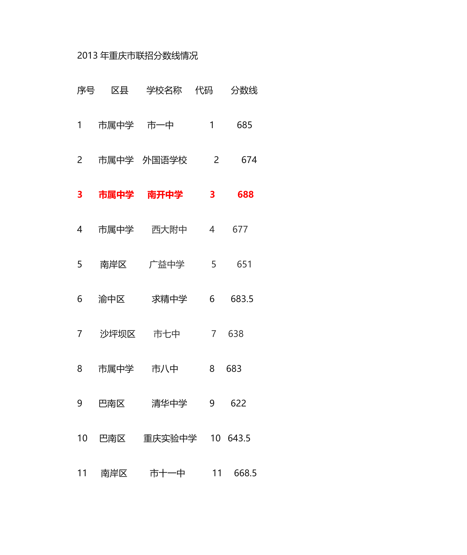 2013年重庆市中考联招线分数第1页