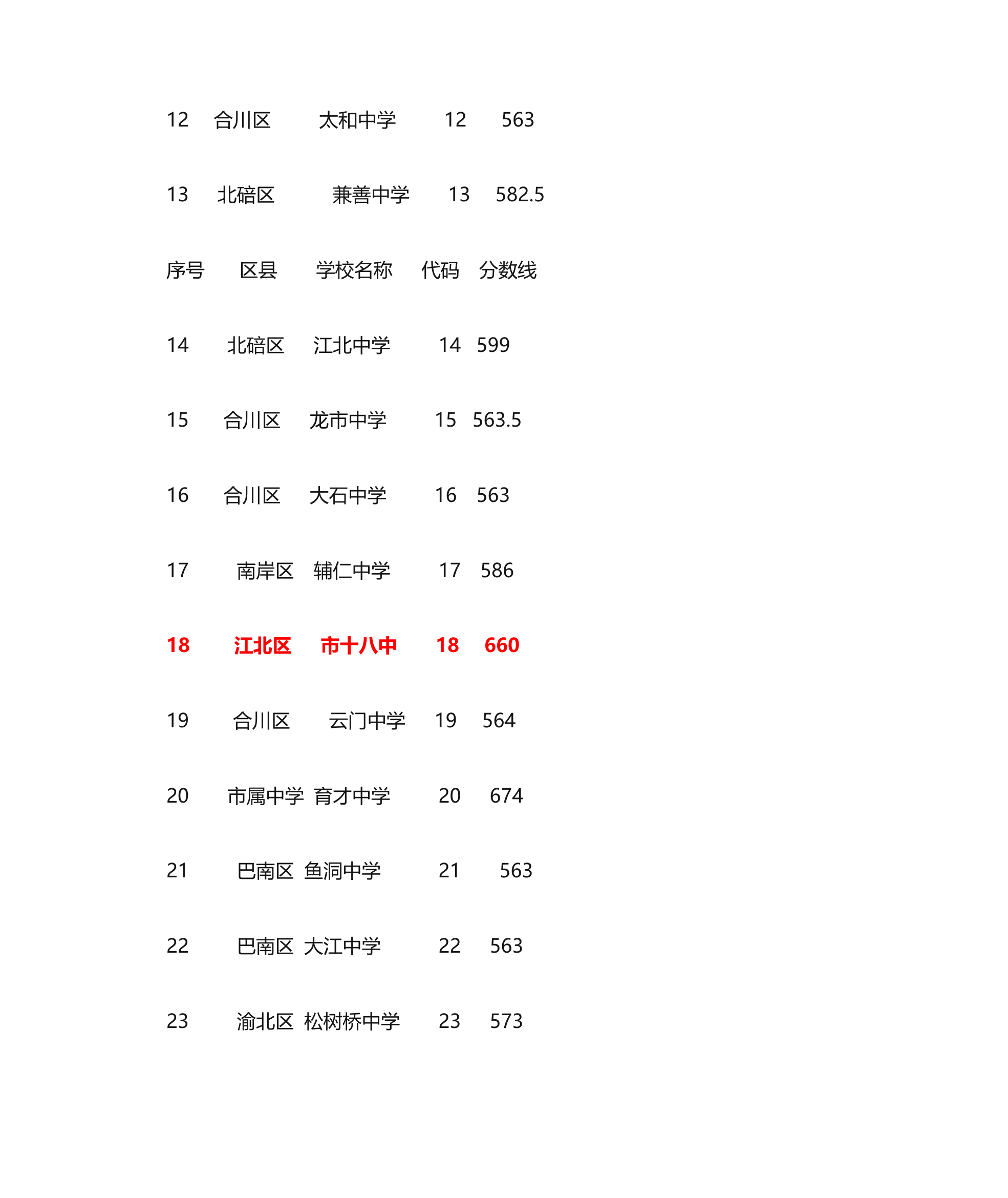 2013年重庆市中考联招线分数第2页