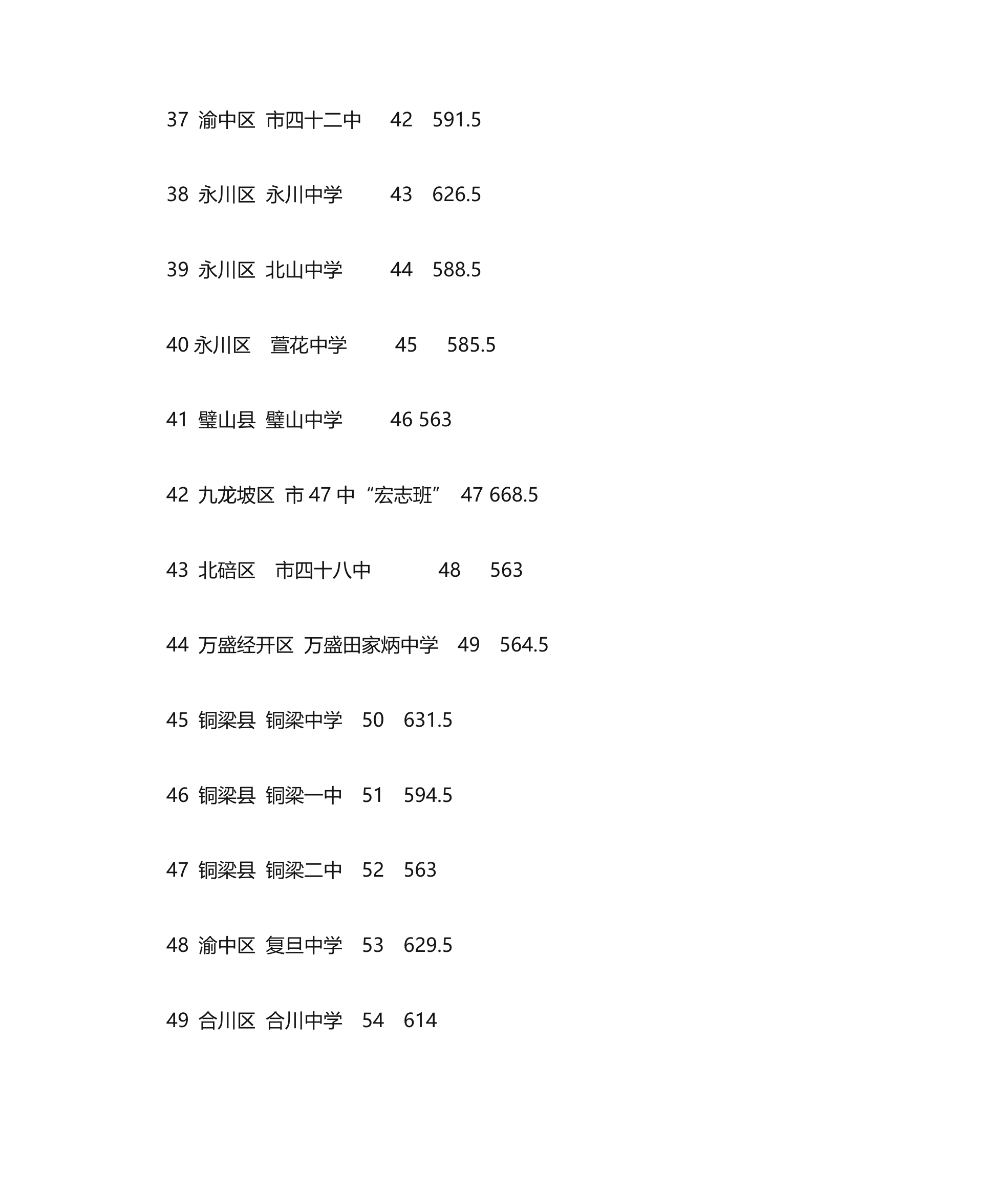 2013年重庆市中考联招线分数第4页