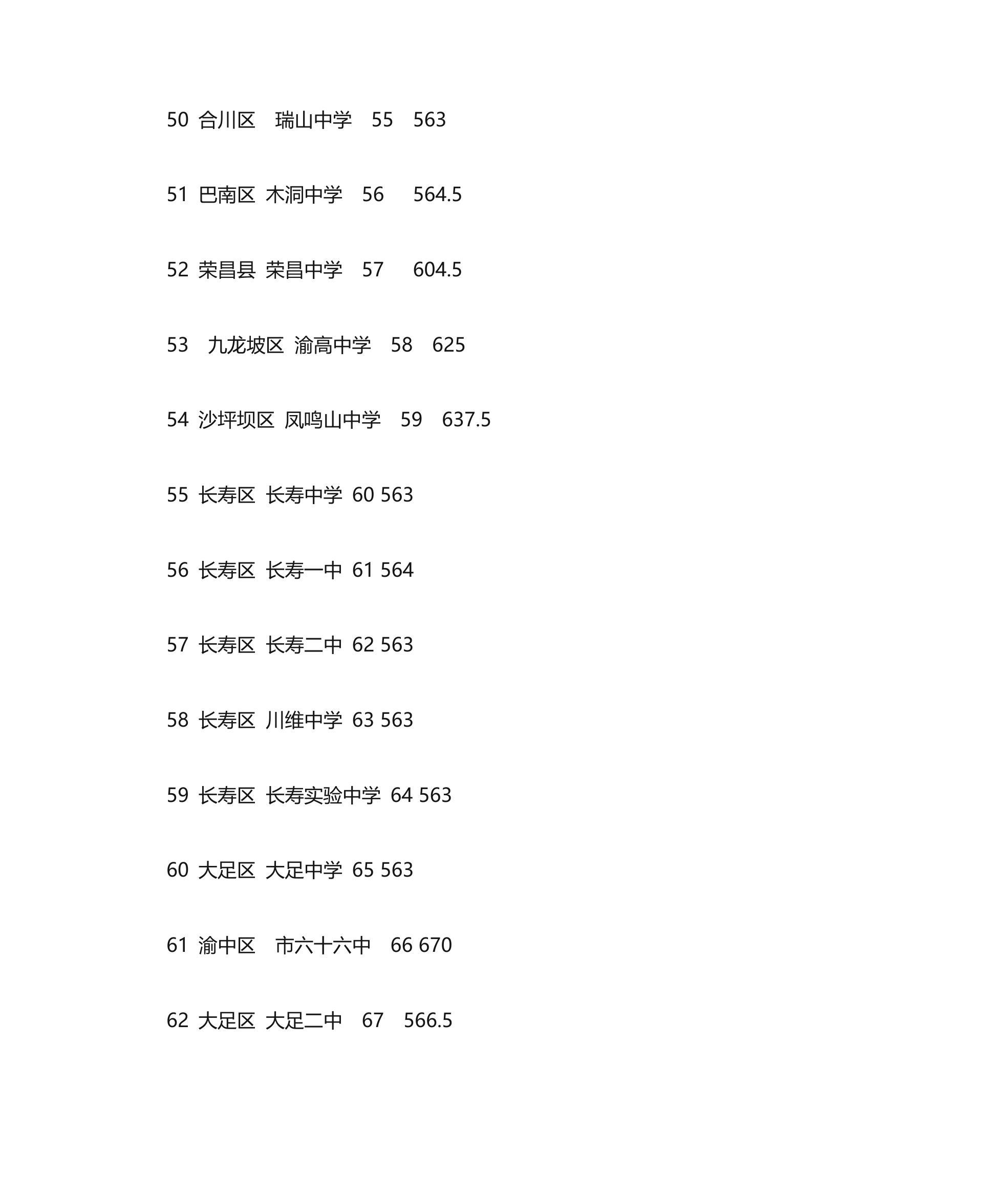 2013年重庆市中考联招线分数第5页