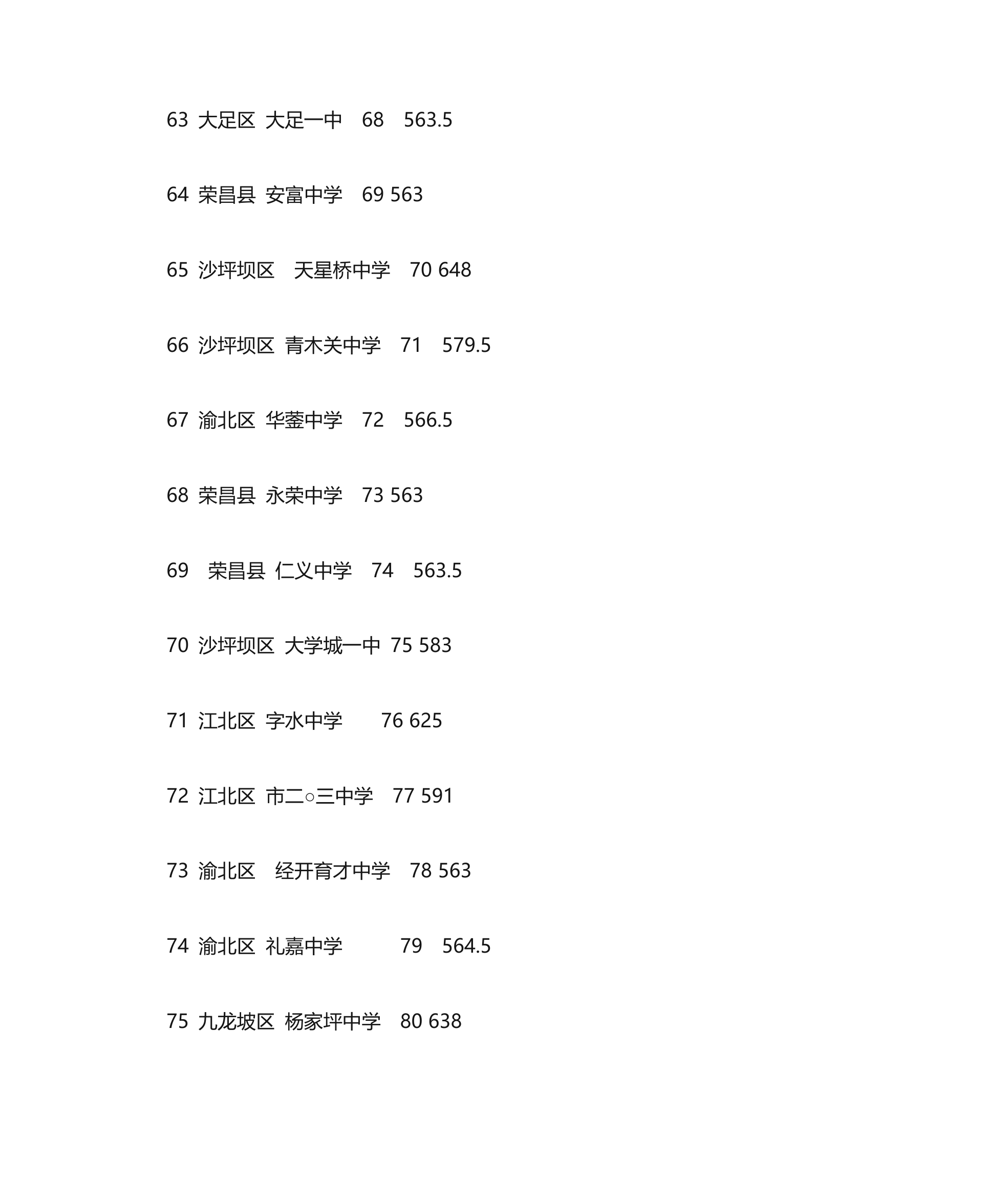 2013年重庆市中考联招线分数第6页