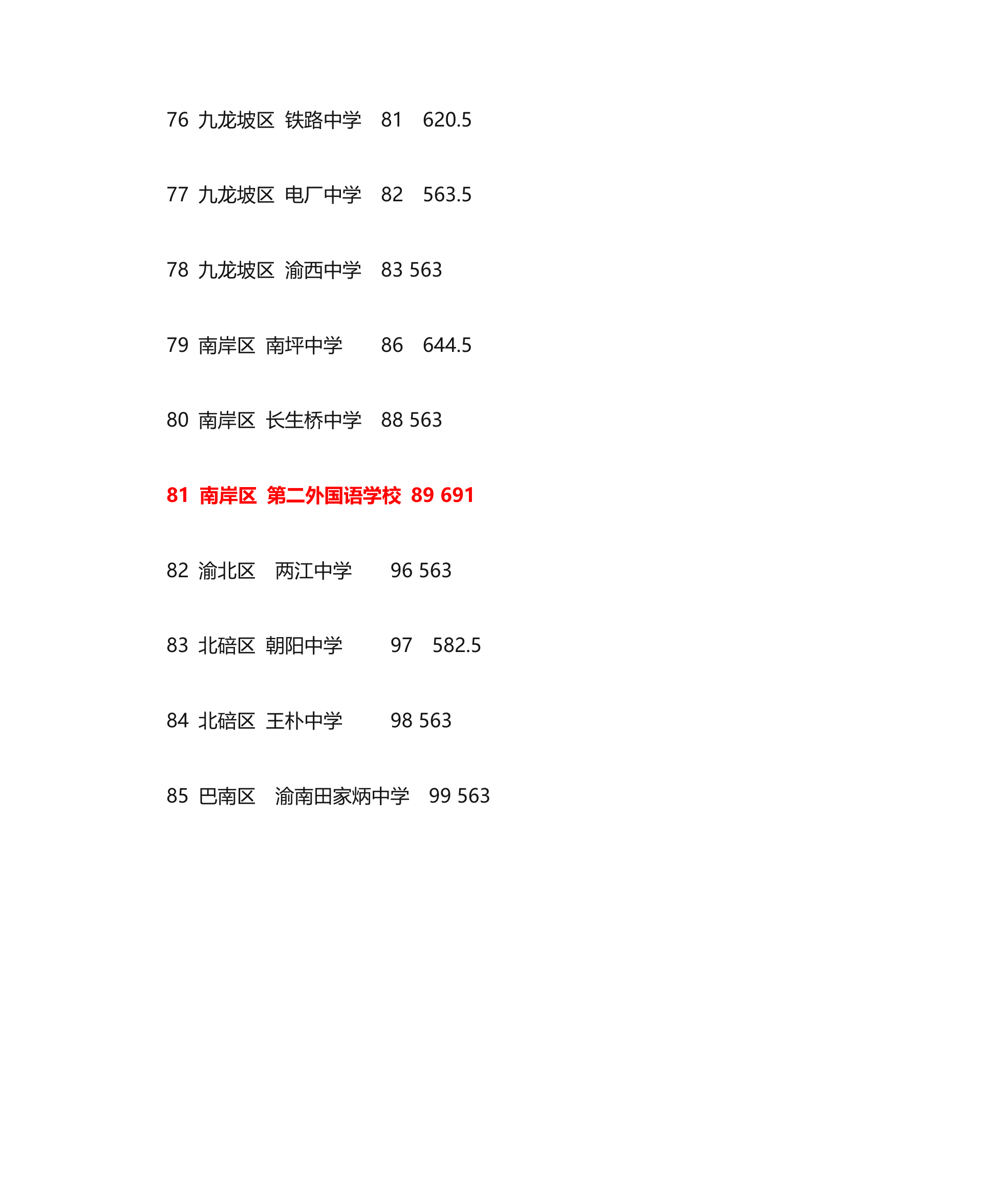 2013年重庆市中考联招线分数第7页