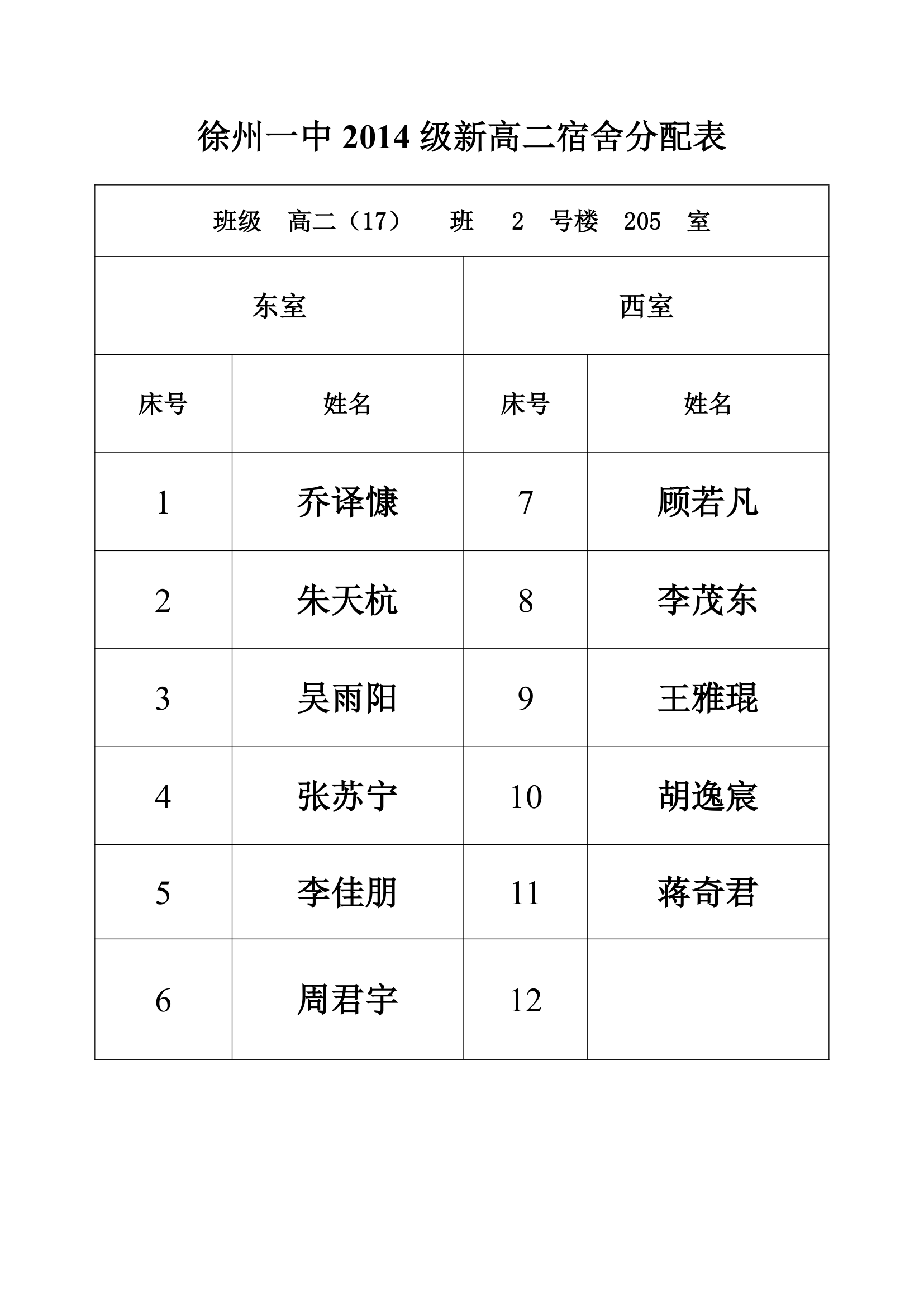 徐州一中2014级新高二宿舍分配表(17班)模板贴在宿舍门上第1页