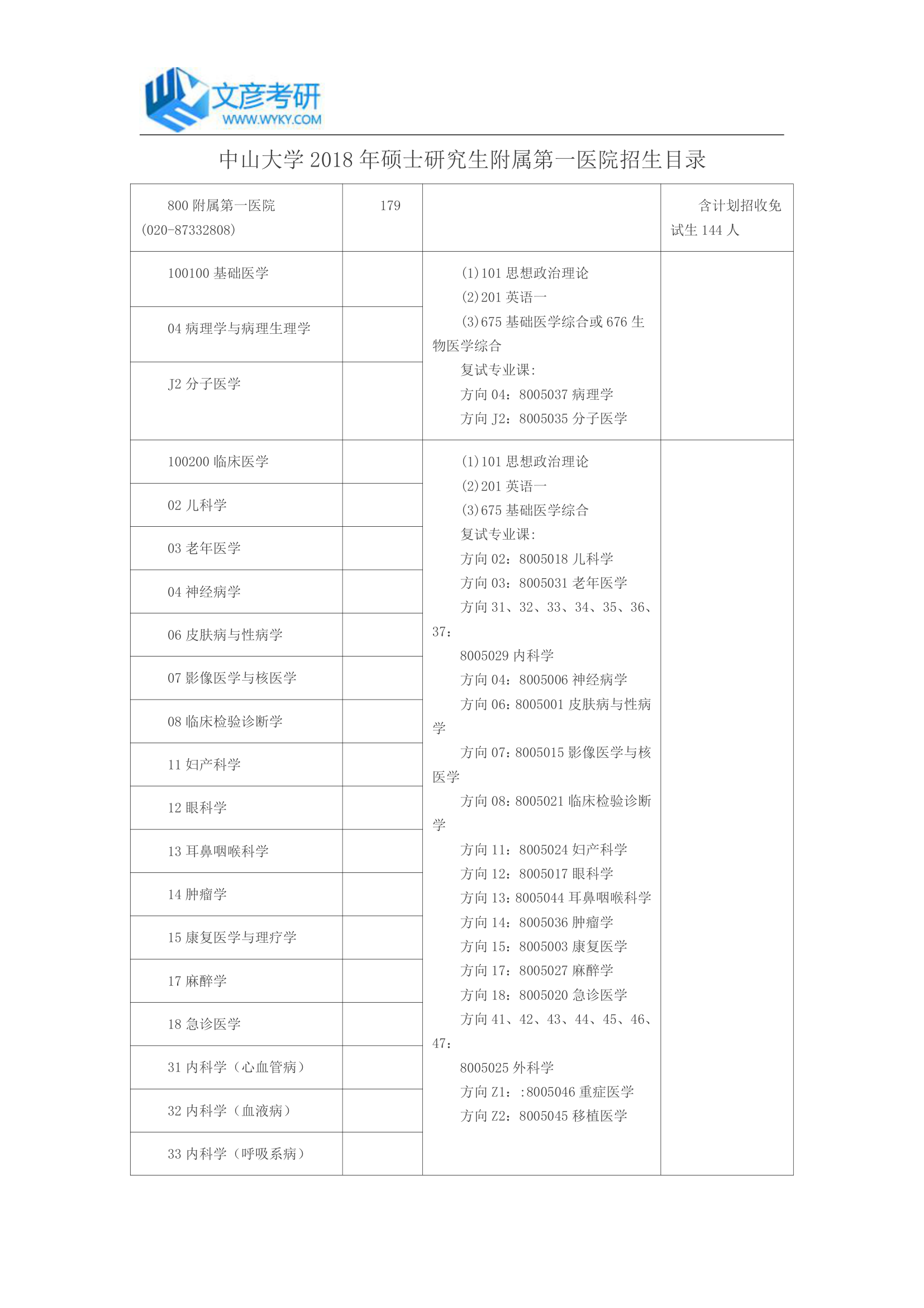 中山大学2018年硕士研究生附属第一医院招生目录_中山大学考研网第1页