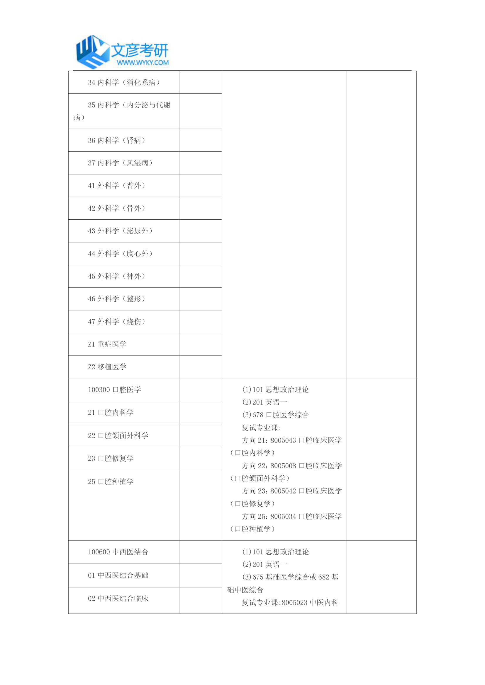 中山大学2018年硕士研究生附属第一医院招生目录_中山大学考研网第2页