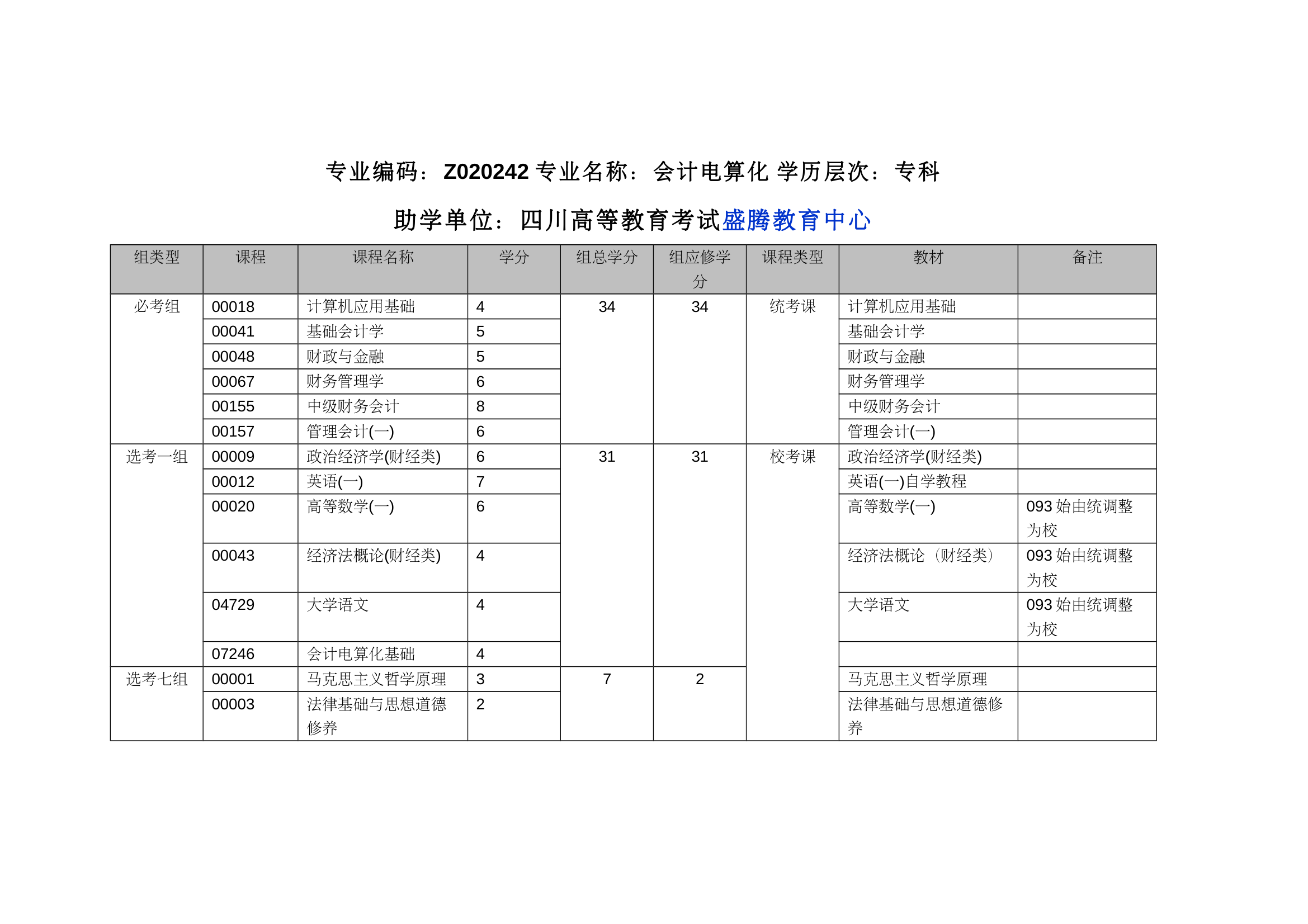 四川自考会计电算化专科考试科目有哪些第1页