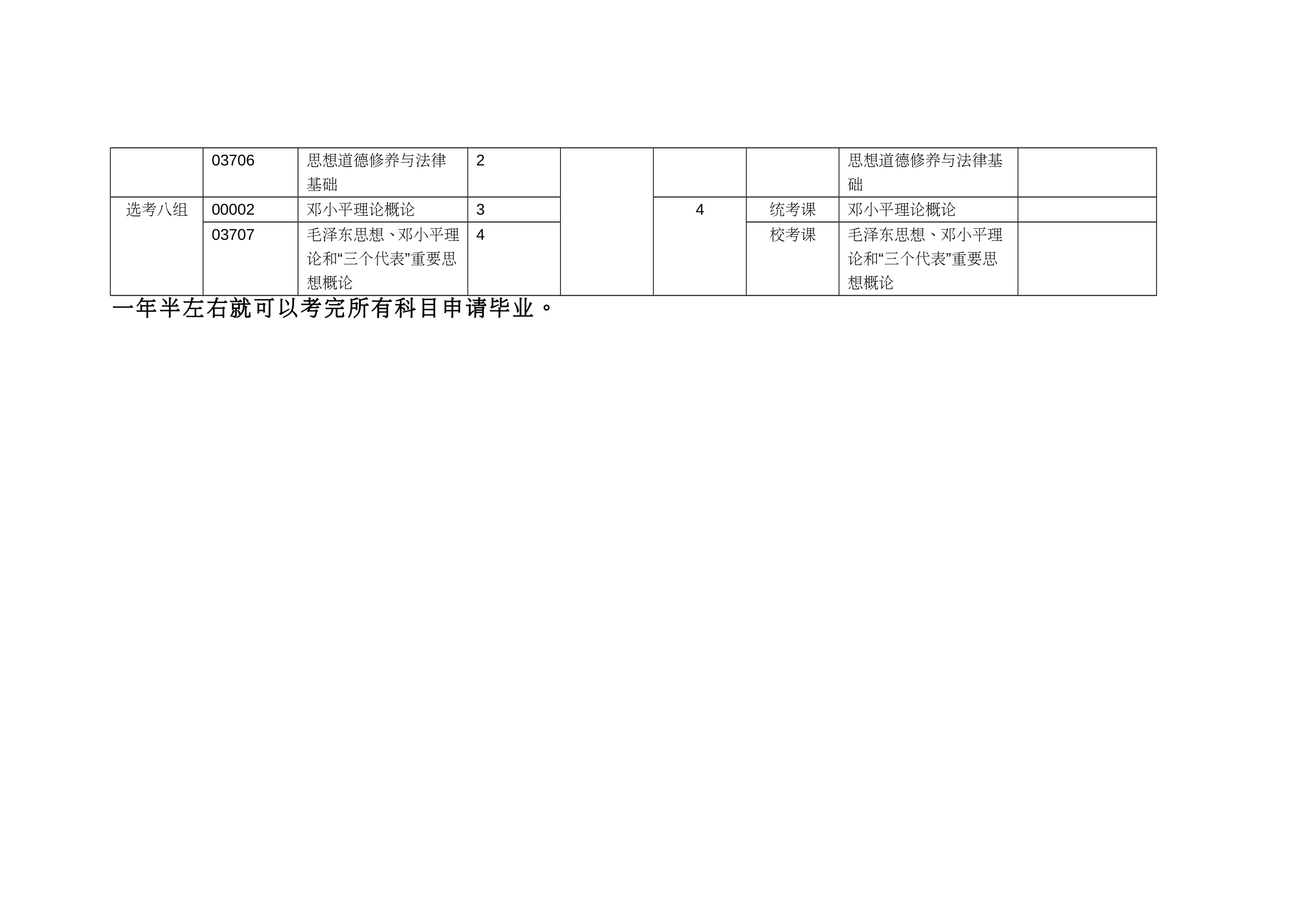 四川自考会计电算化专科考试科目有哪些第2页