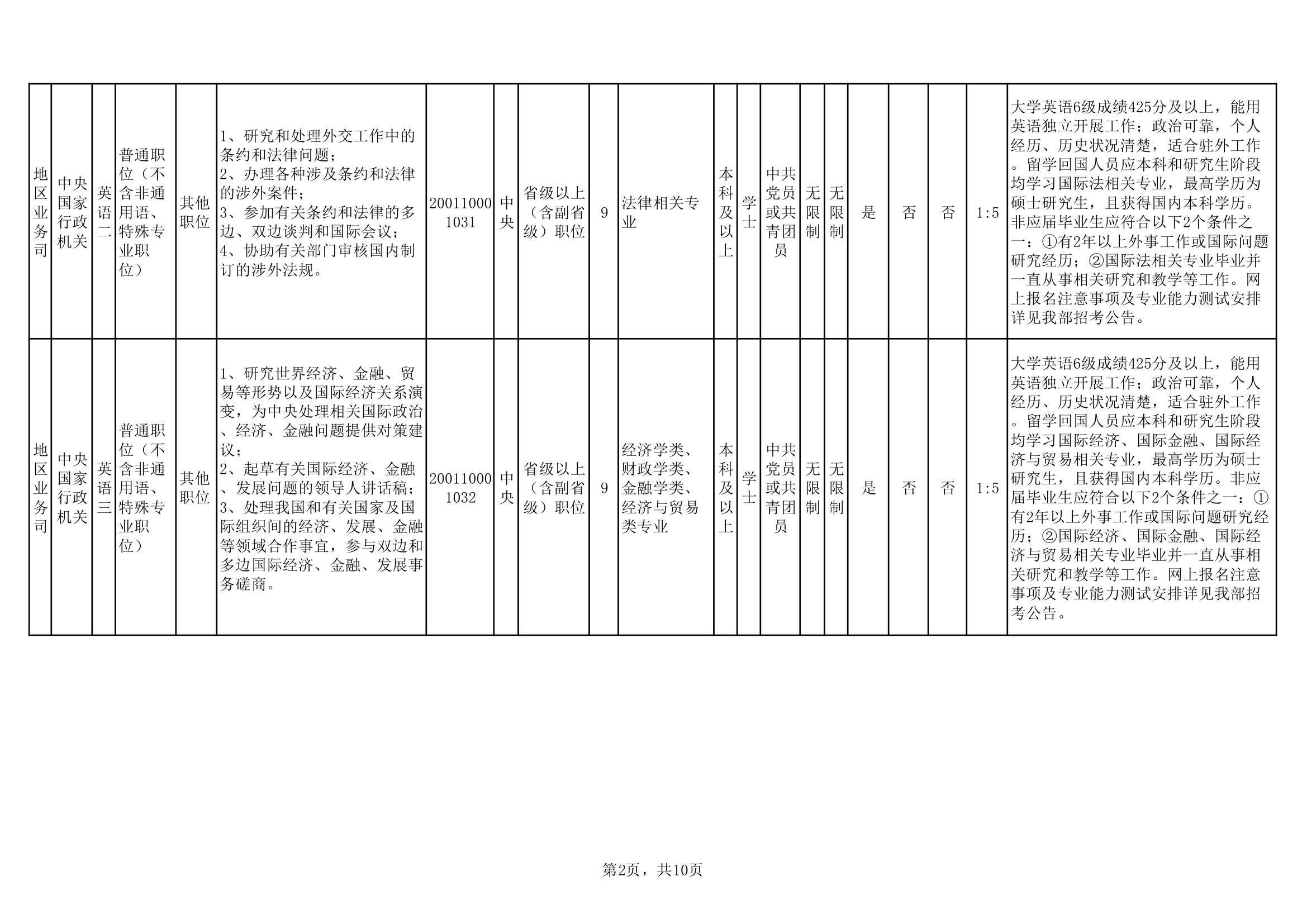 录用计划表--外交部2018年度公务员录用计划表第2页