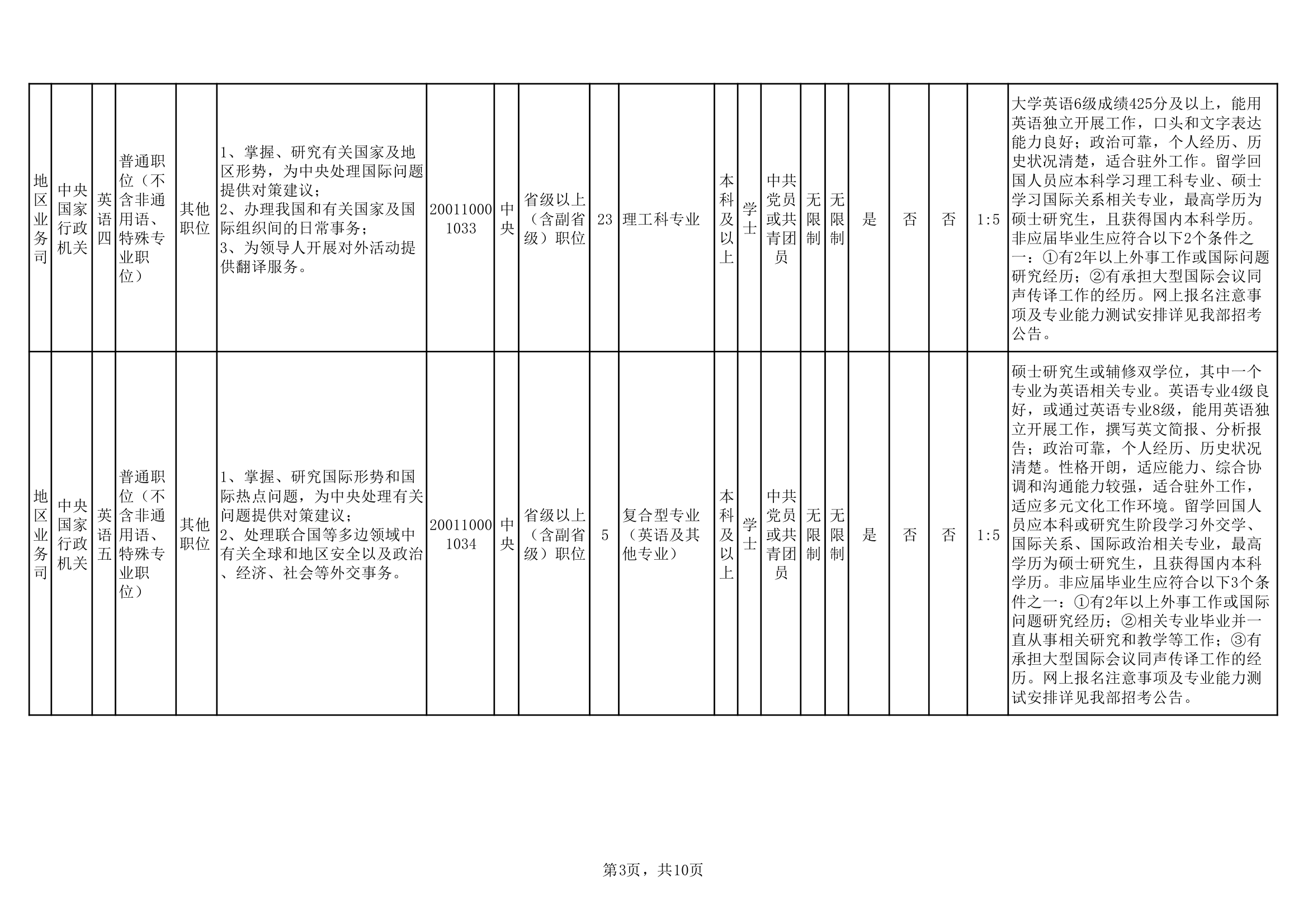 录用计划表--外交部2018年度公务员录用计划表第3页